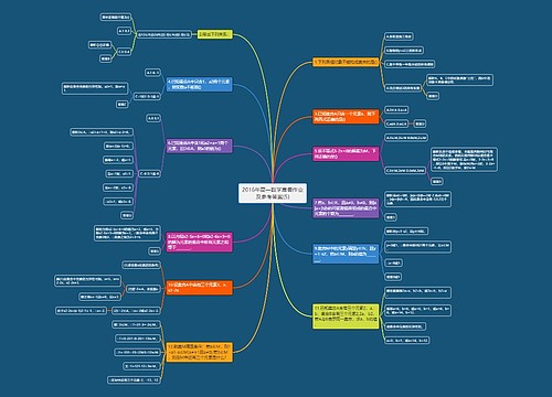 2016年高一数学寒假作业及参考答案(5) 2016年高一数学寒假作业及参考答案(5)