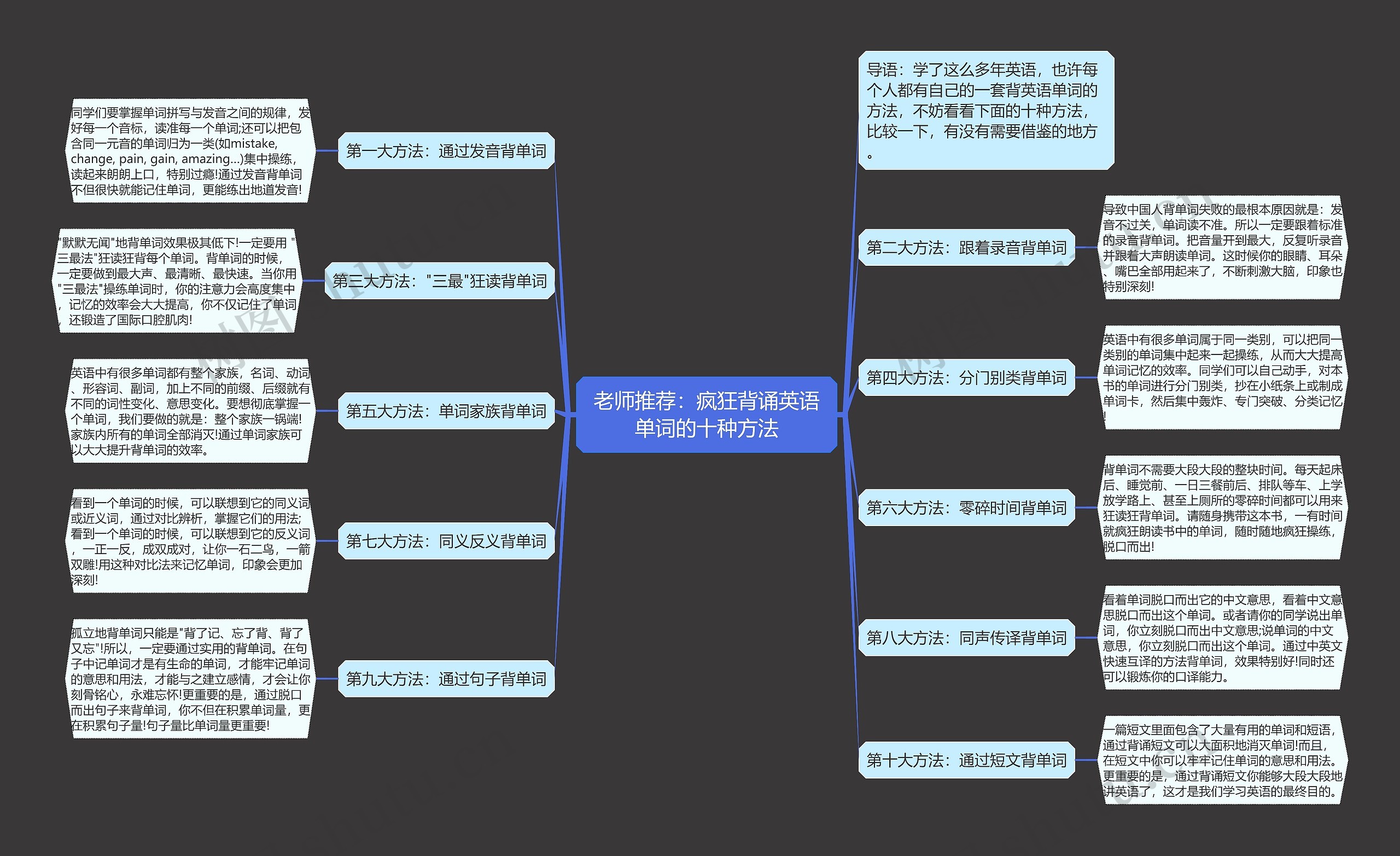 老师推荐：疯狂背诵英语单词的十种方法思维导图