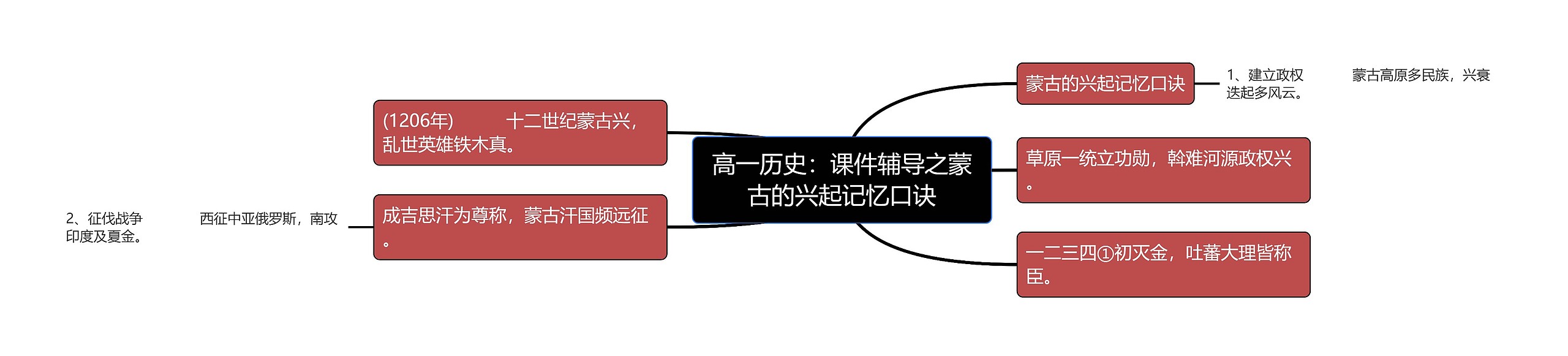 高一历史：课件辅导之蒙古的兴起记忆口诀思维导图