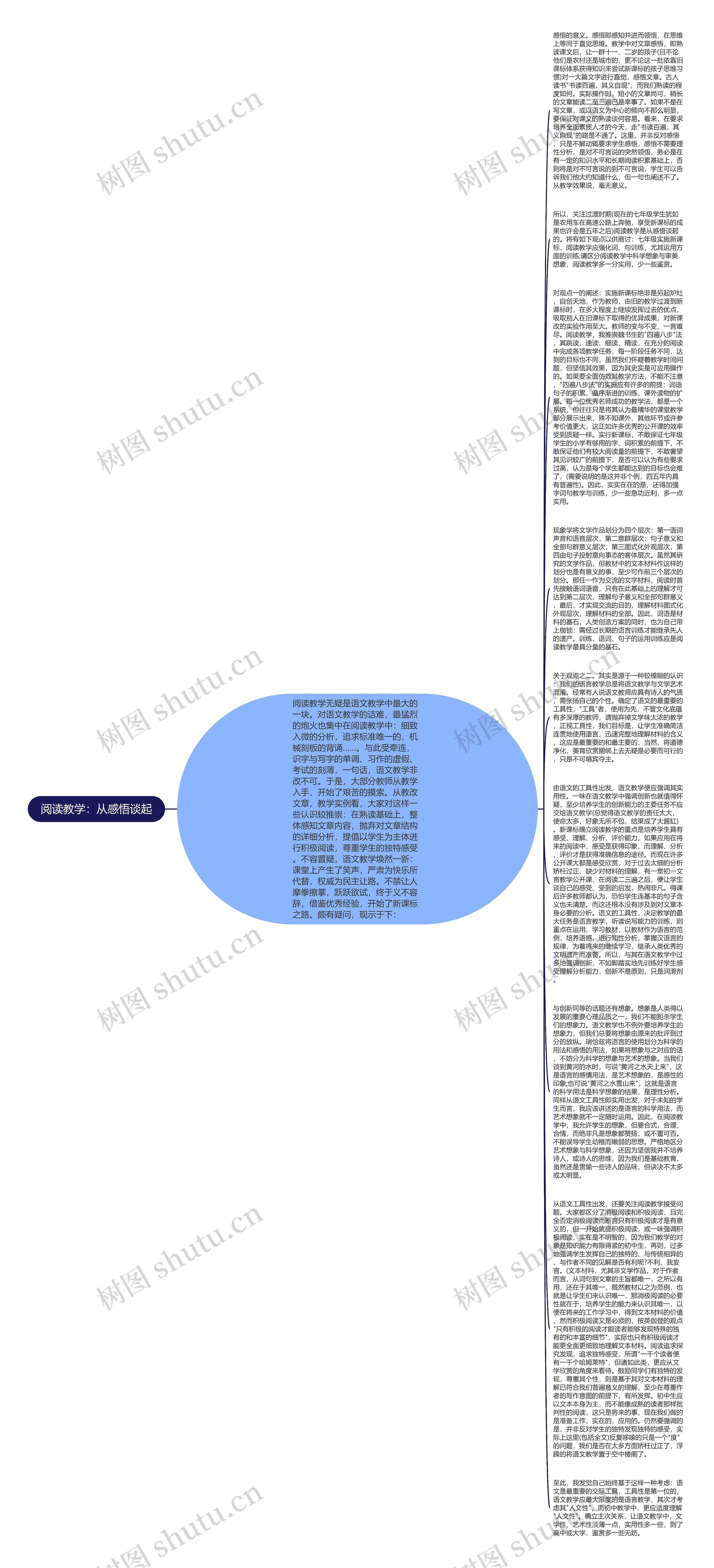 阅读教学:从感悟谈起思维导图高清图 阅读教学:从感悟谈起思维导图