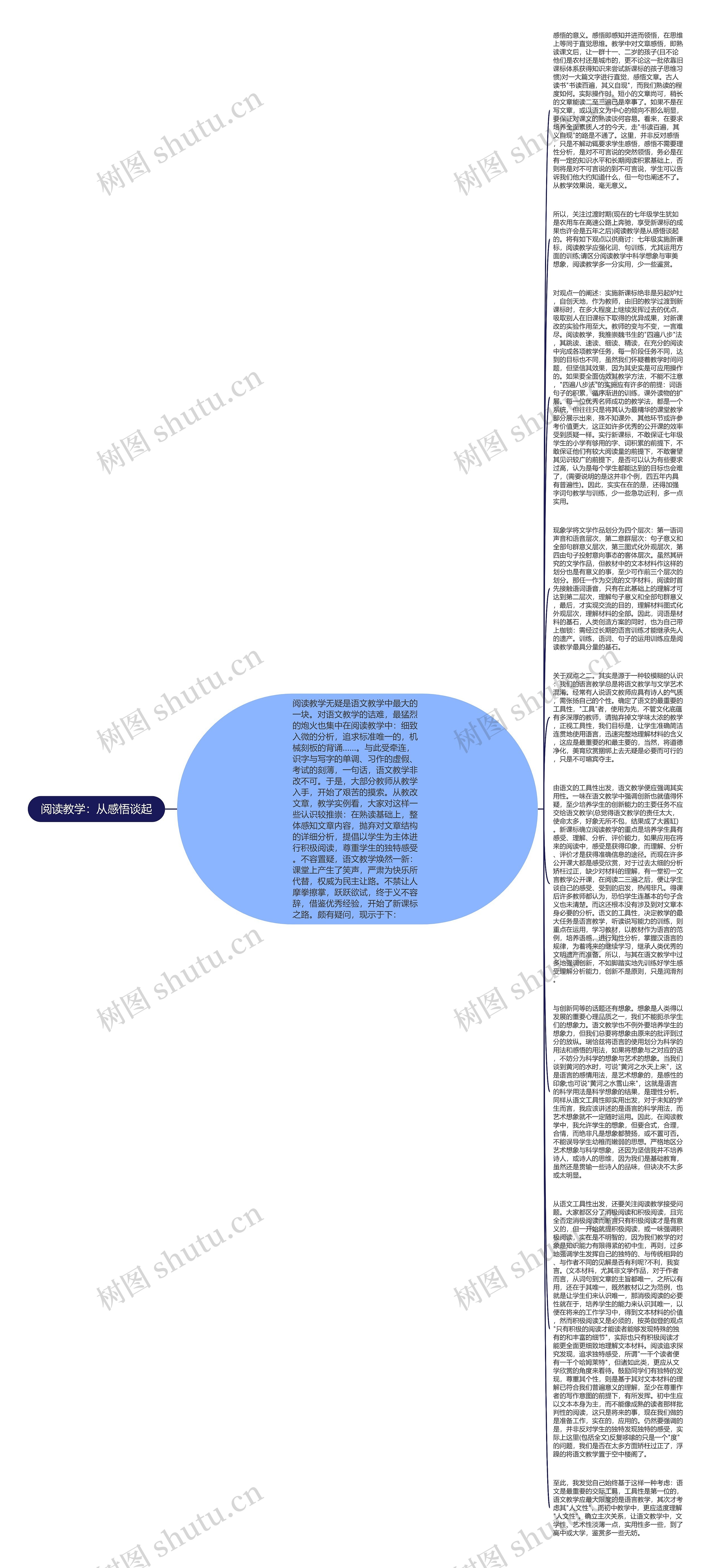 阅读教学：从感悟谈起思维导图