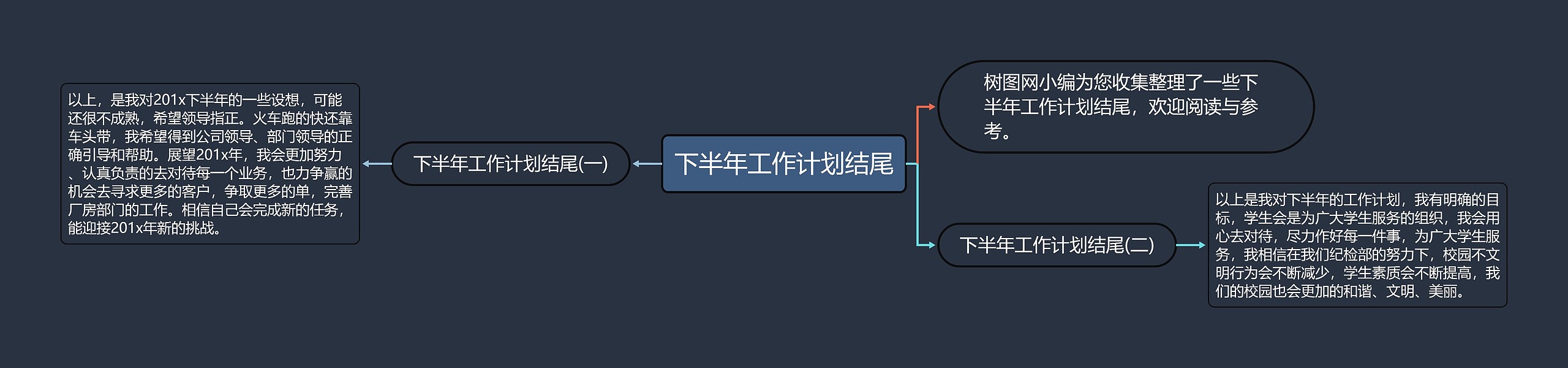 下半年工作计划结尾