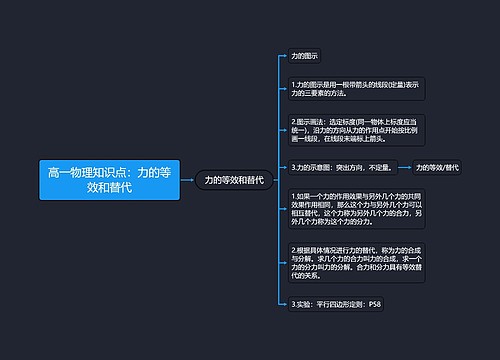 高一物理知识点：力的等效和替代