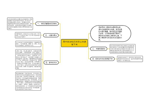 高中政治知识点怎么快速背下来