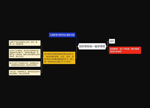 如何学好高一数学课程