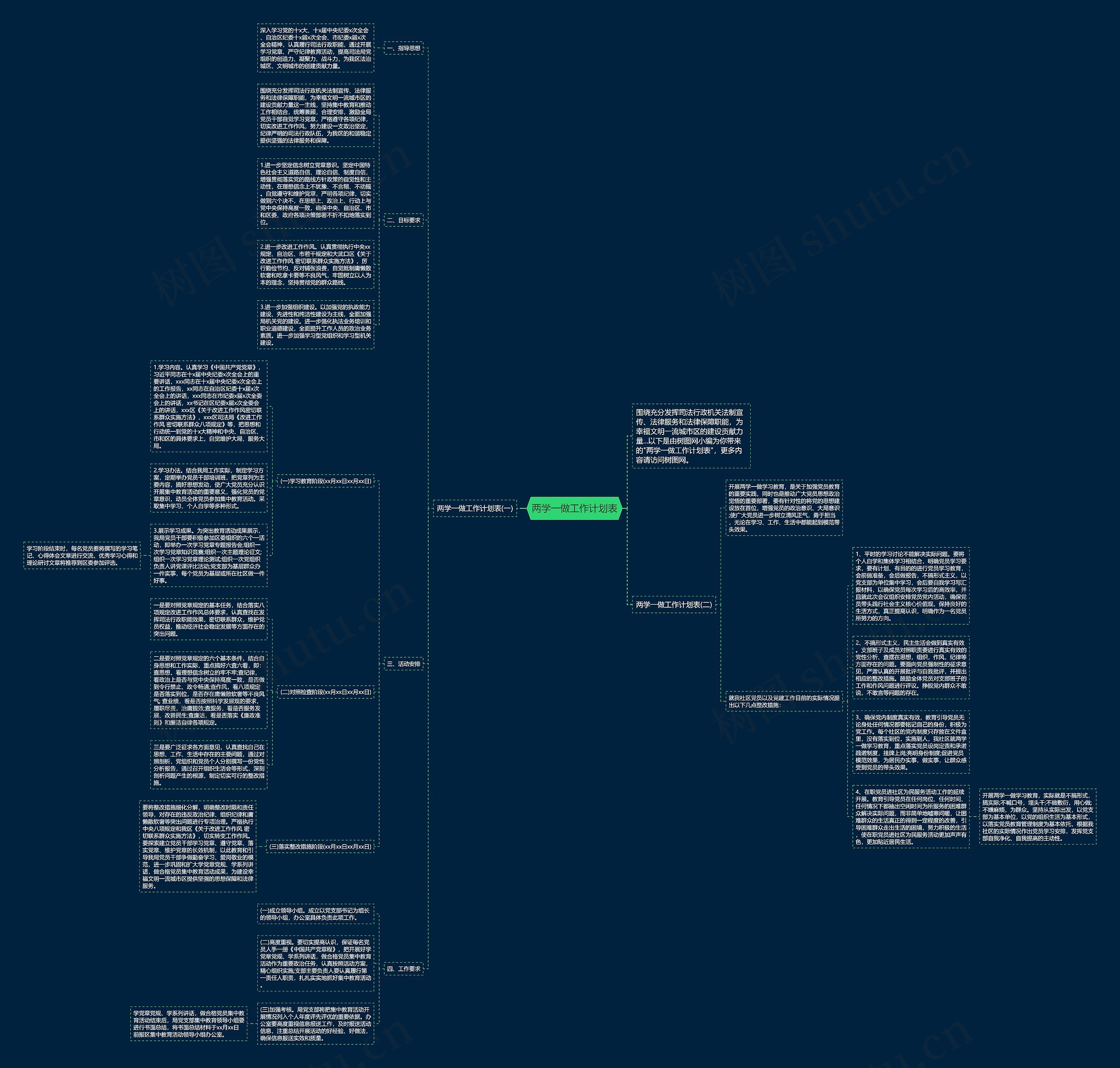 两学一做工作计划表思维导图
