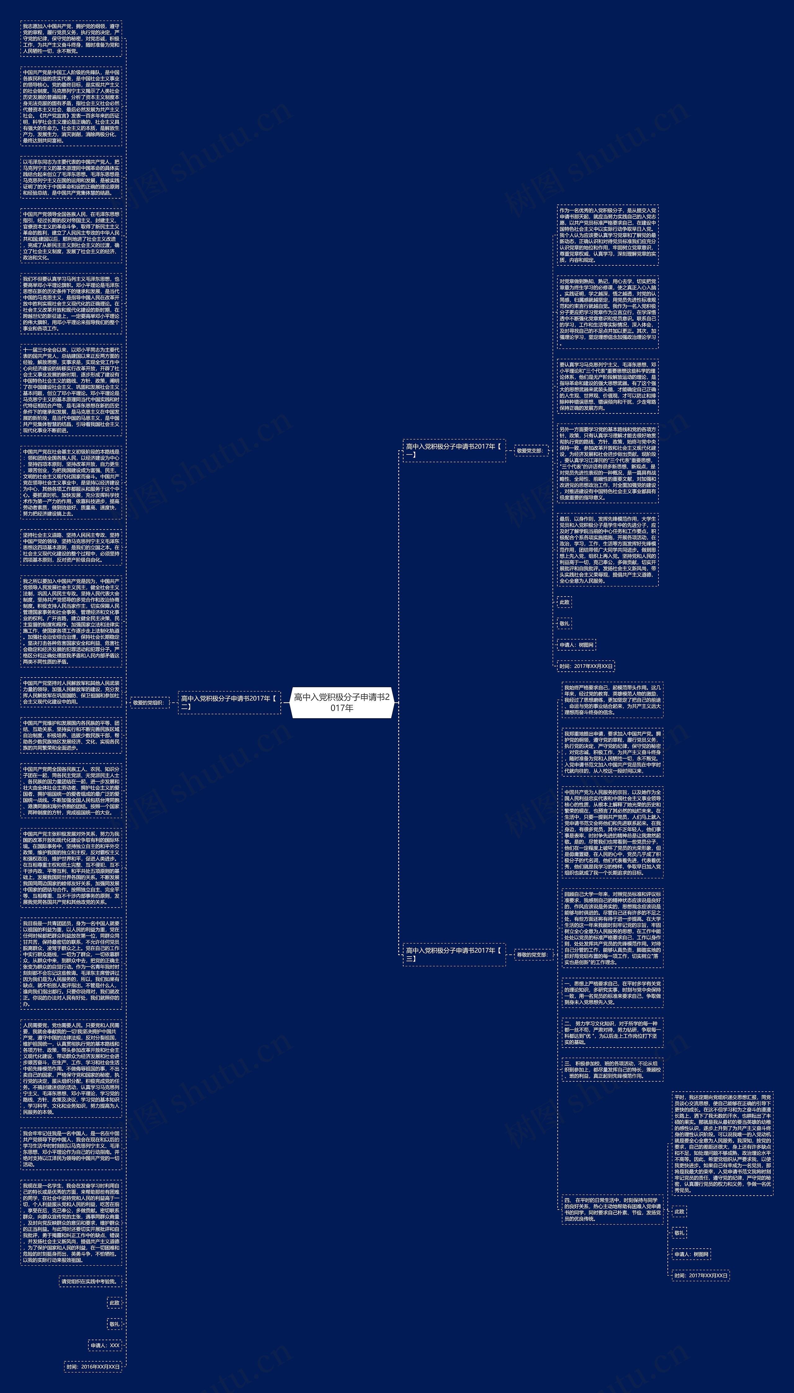 高中入党积极分子申请书2017年思维导图