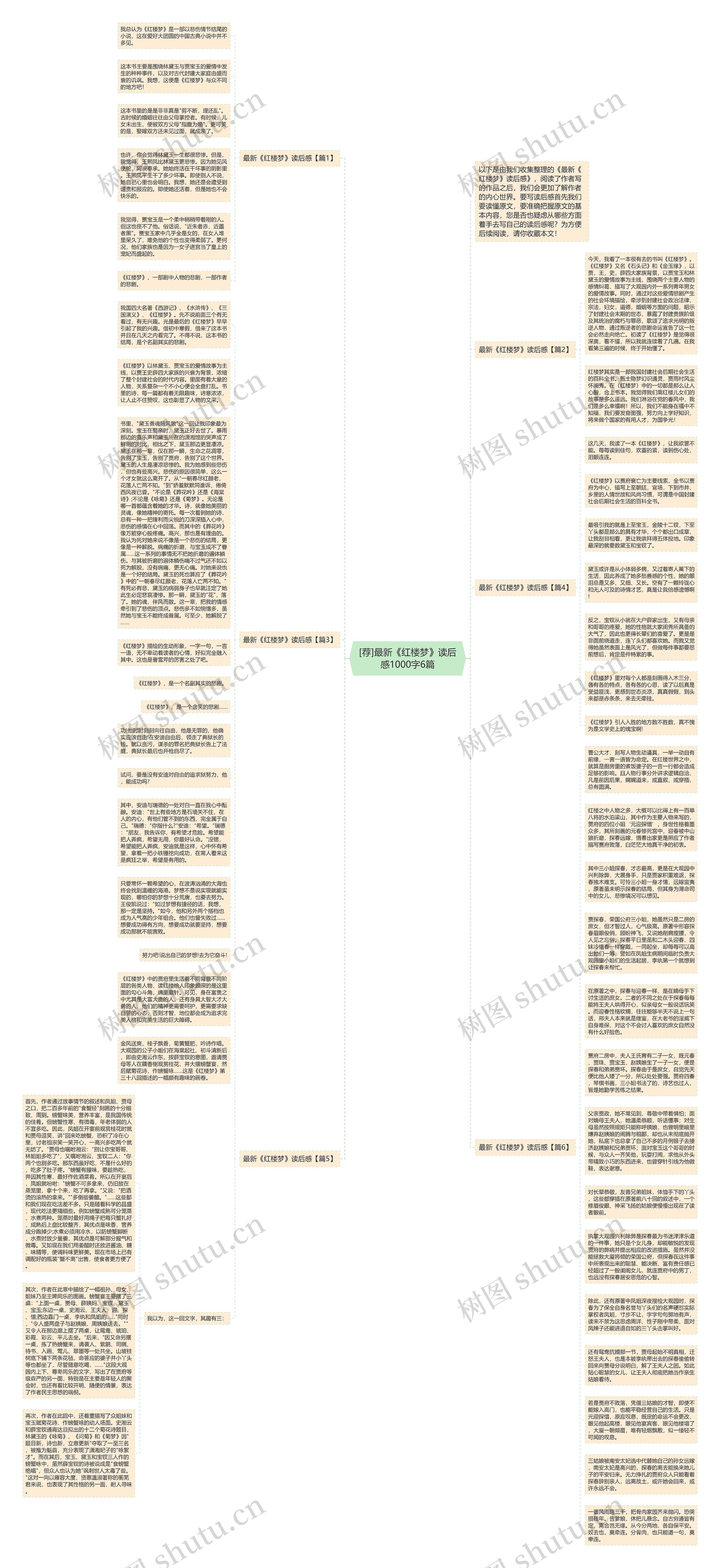 [荐]最新《红楼梦》读后感1000字6篇思维导图