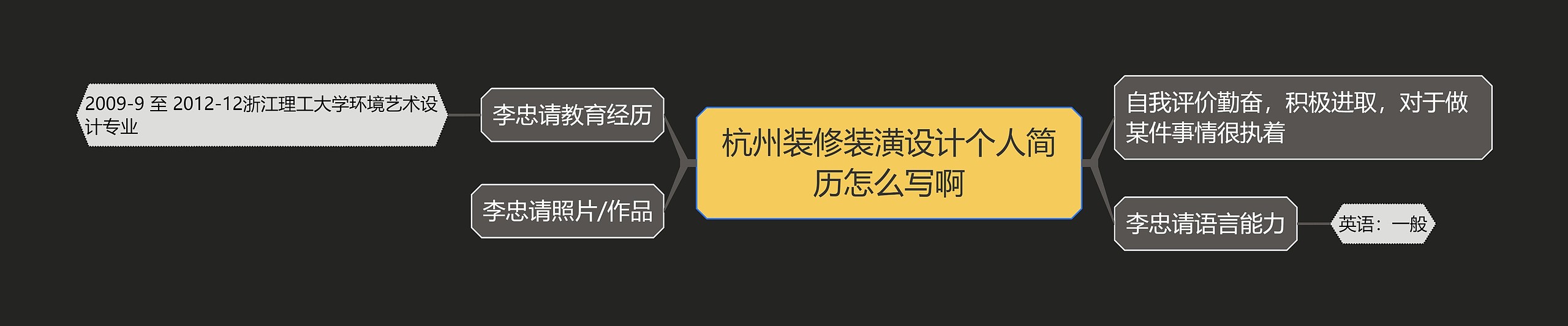 杭州装修装潢设计个人简历怎么写啊思维导图