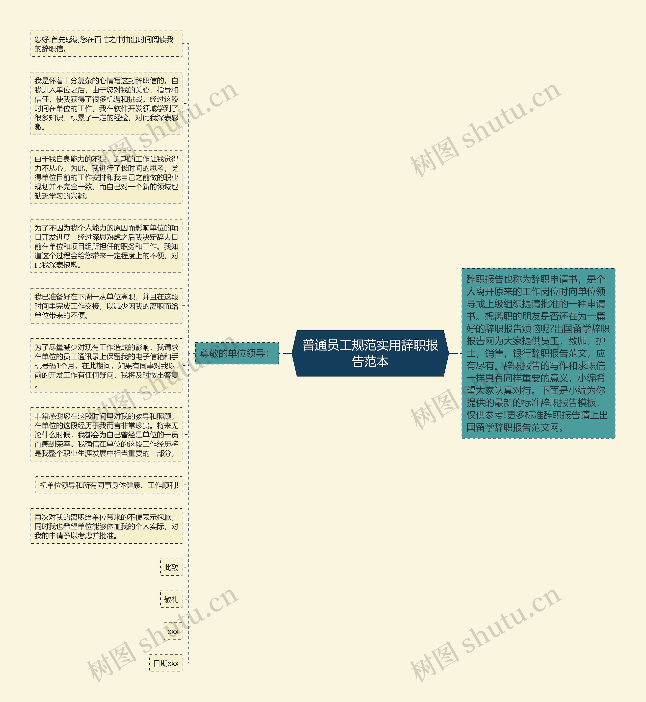 普通员工规范实用辞职报告范本