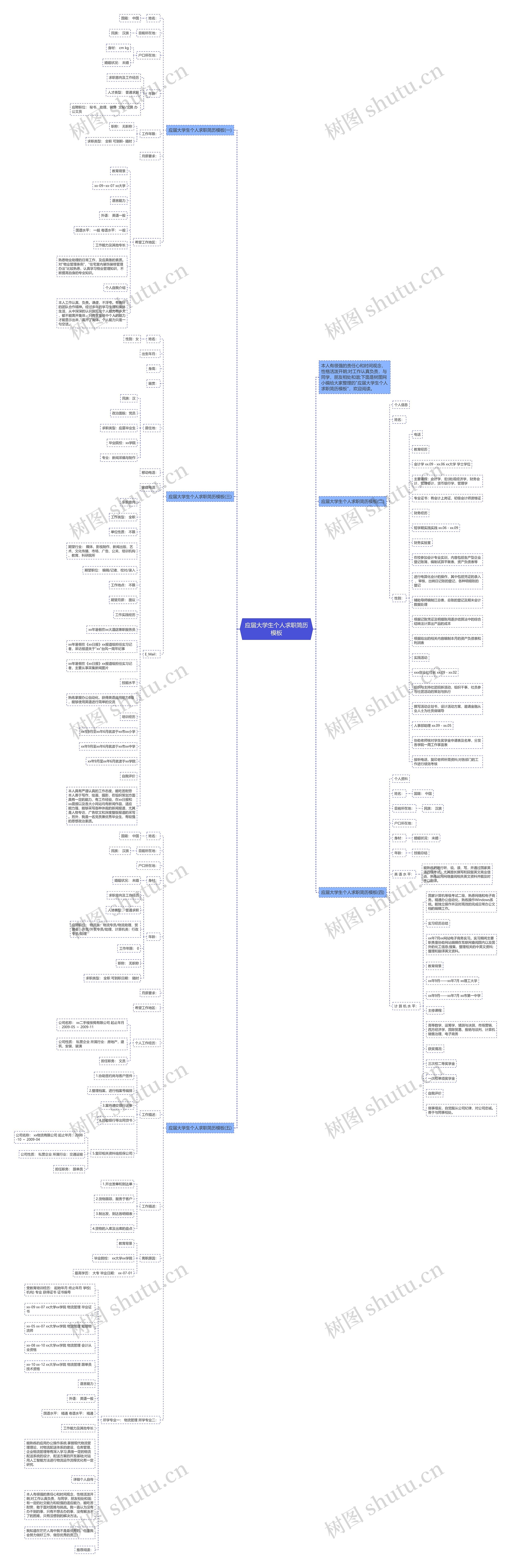 应届大学生个人求职简历思维导图高清图 应届大学生个人求职简历思维导图