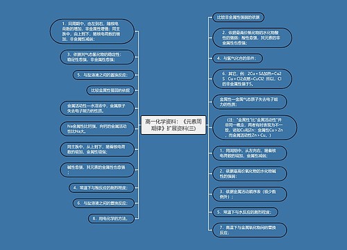 高一化学资料：《元素周期律》扩展资料(三)