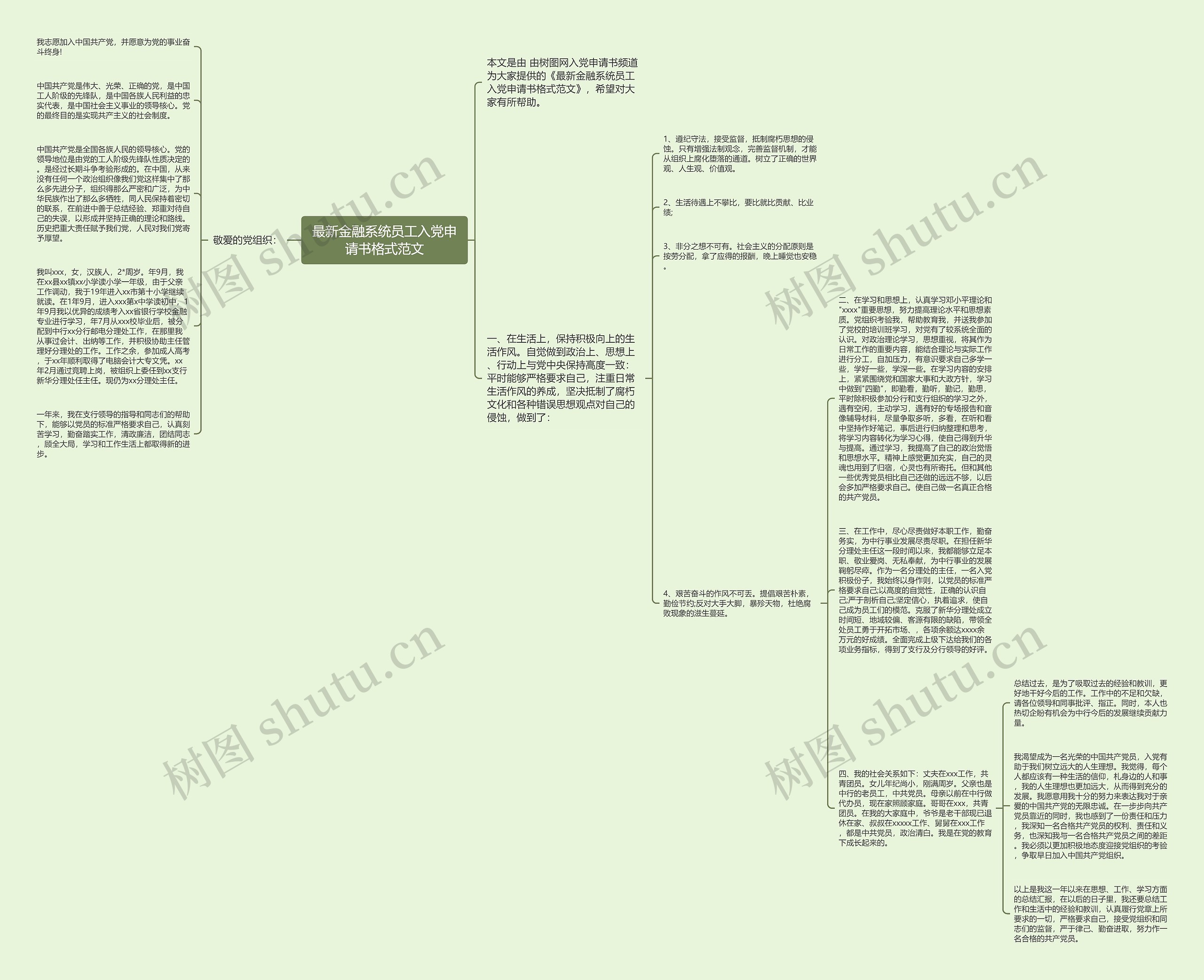 最新金融系统员工入党申请书格式范文思维导图