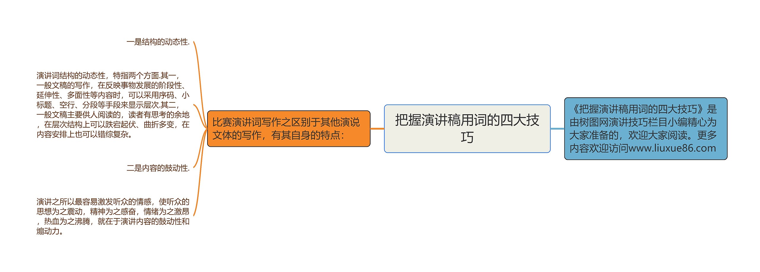 把握演讲稿用词的四大技巧