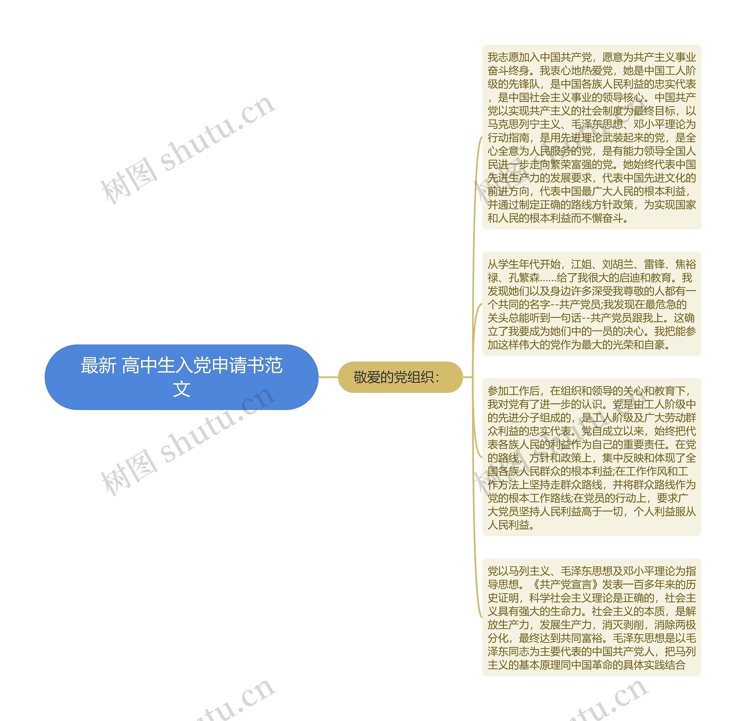 最新 高中生入党申请书范文思维导图高清图 最新 高中生入党申请书范文思维导图