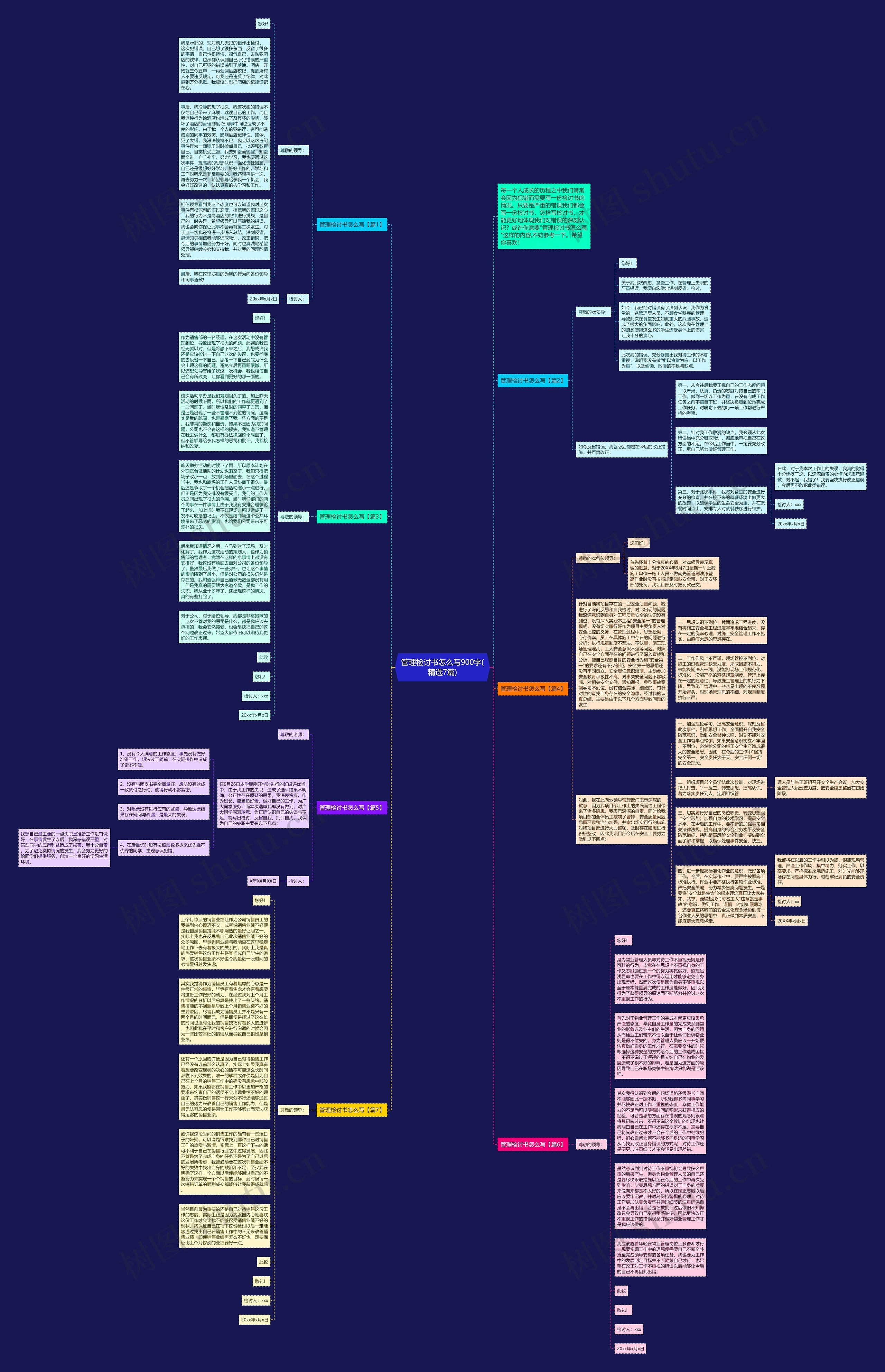 管理检讨书怎么写900字(精选7篇)思维导图
