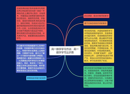 高一数学学习方法：高一数学学习三步骤