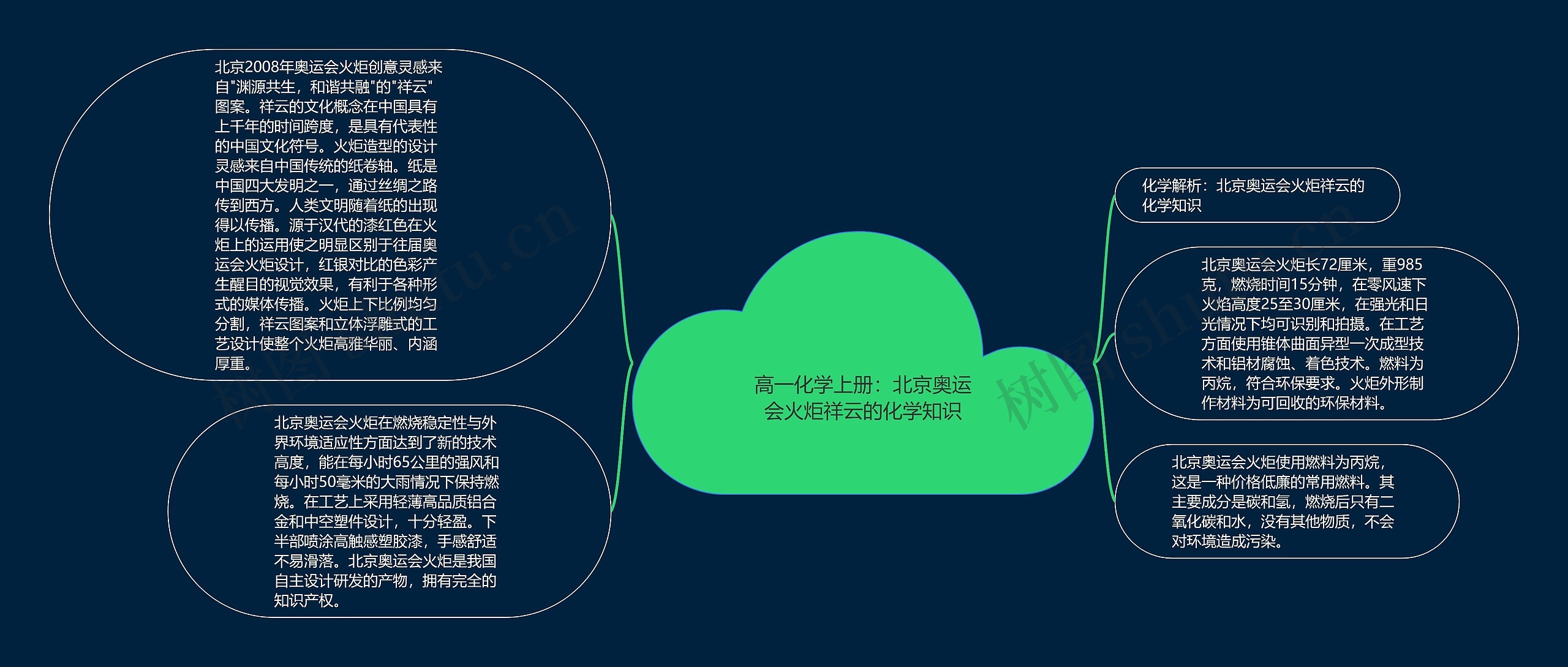 高一化学上册：北京奥运会火炬祥云的化学知识思维导图