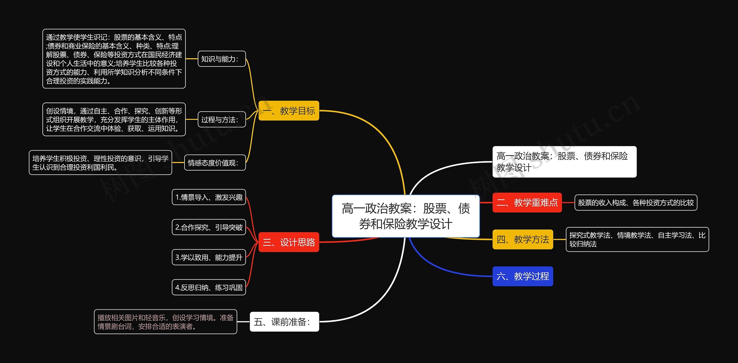 高一政治教案：股票、债券和保险教学设计