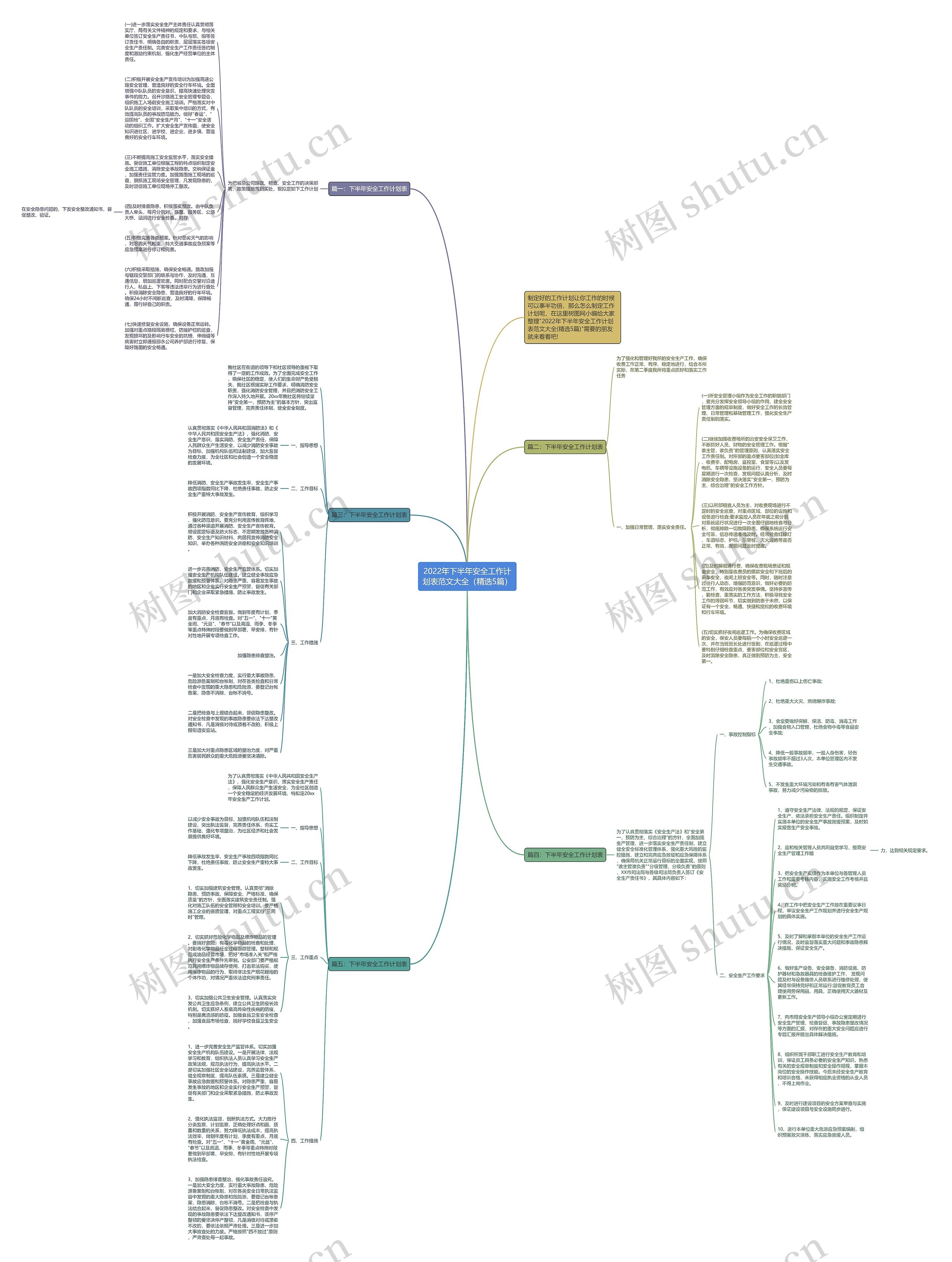2022年下半年安全工作计划表范文大全（精选5篇）思维导图