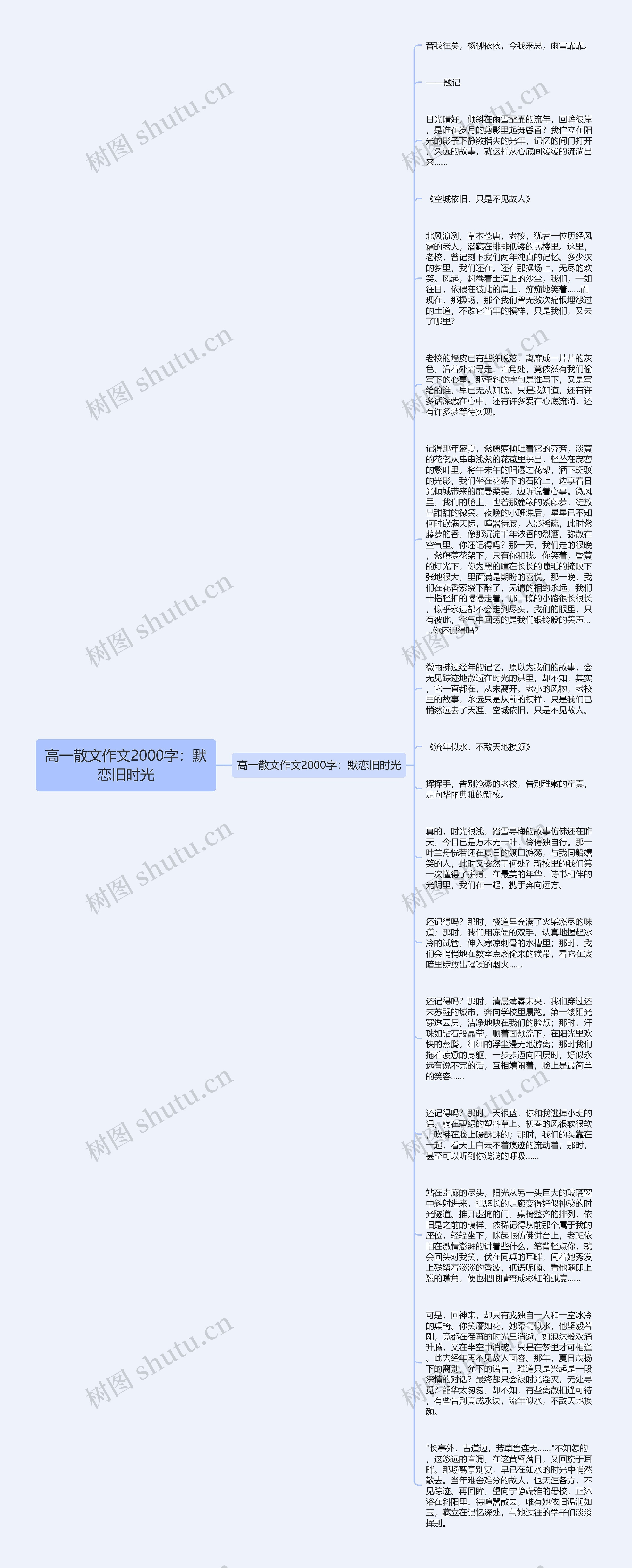 高一散文作文2000字：默恋旧时光思维导图