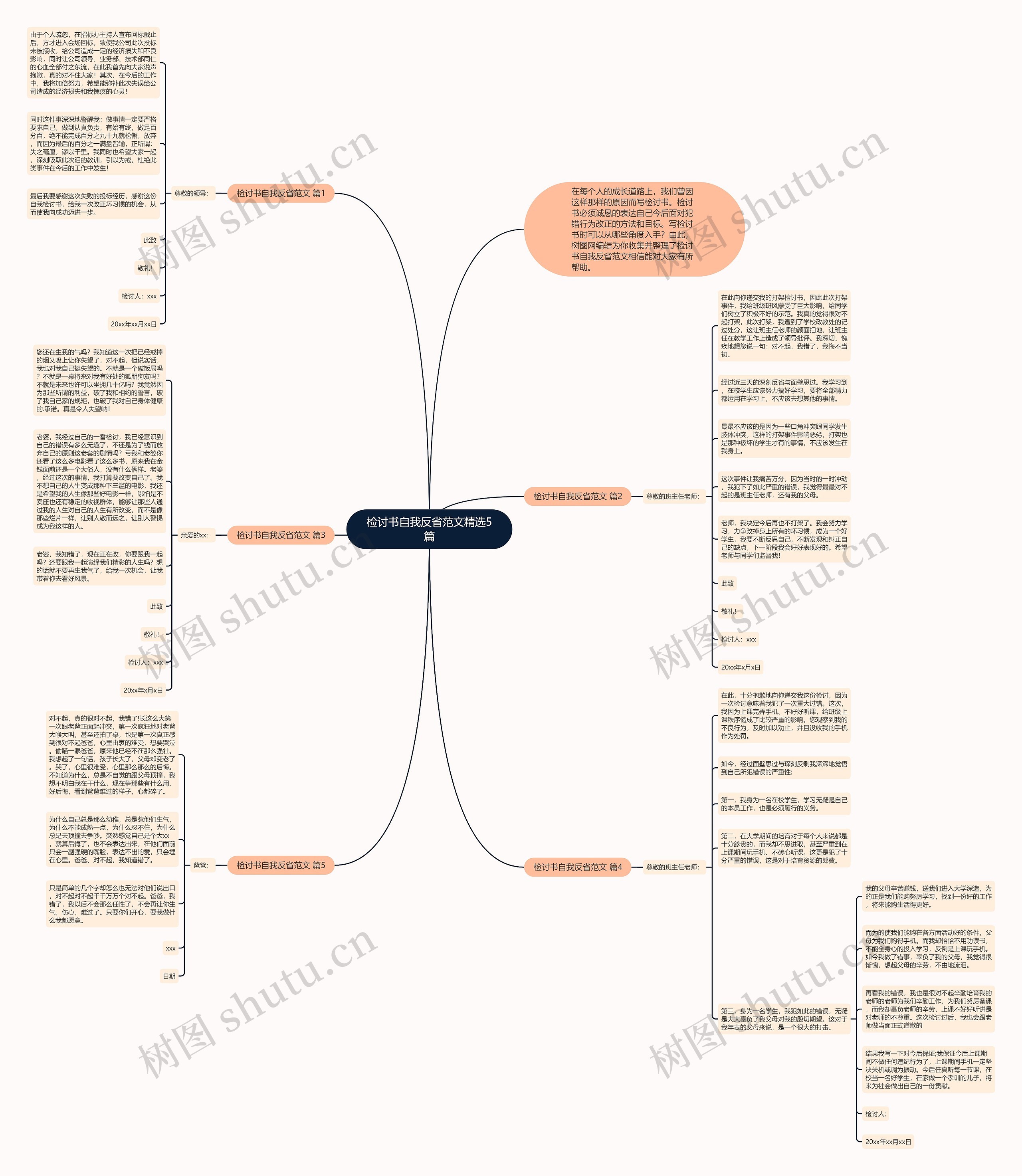 检讨书自我反省范文精选5篇思维导图