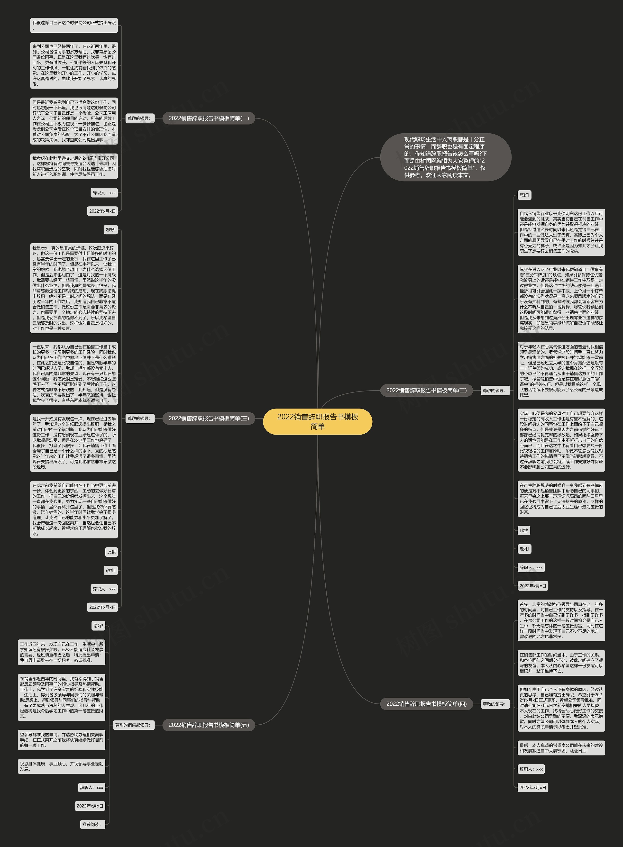 2022销售辞职报告书简单思维导图