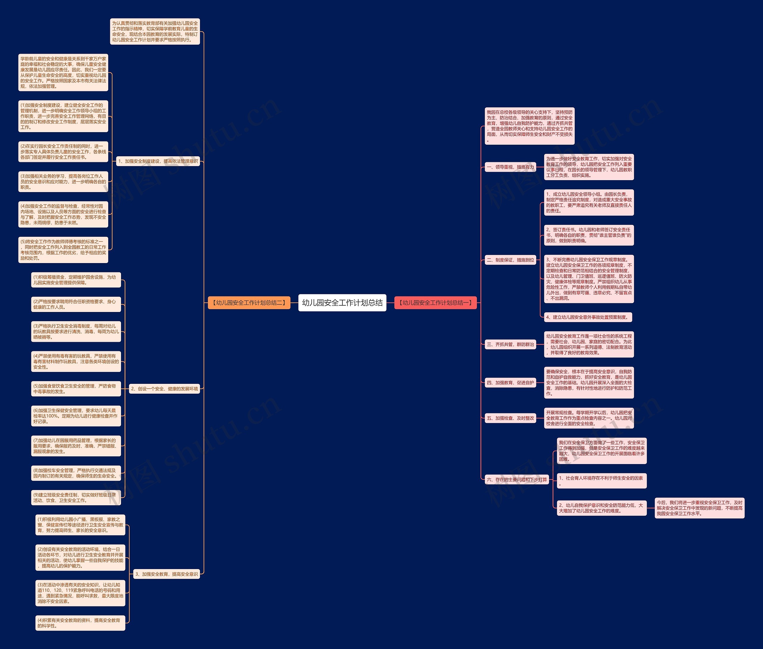 幼儿园安全工作计划总结思维导图