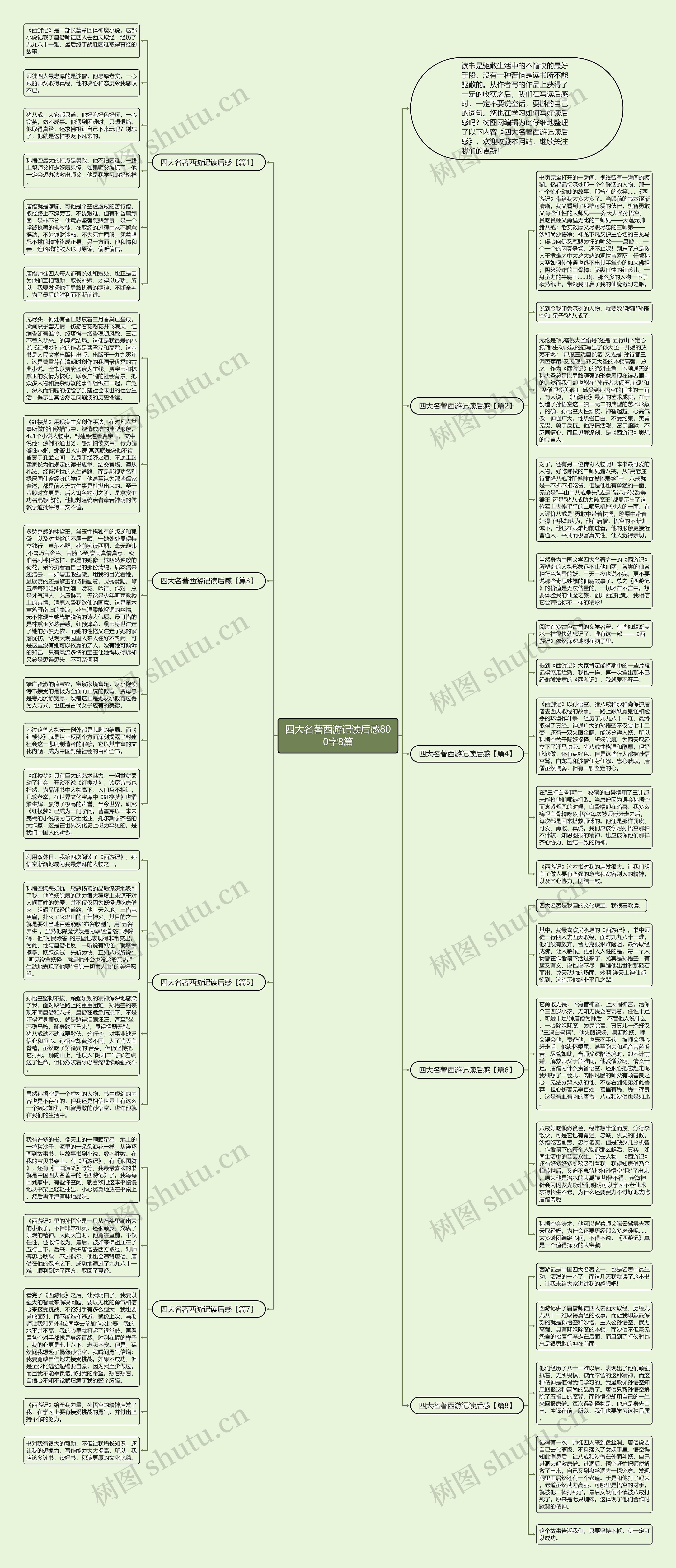 四大名著西游记读后感800字8篇思维导图