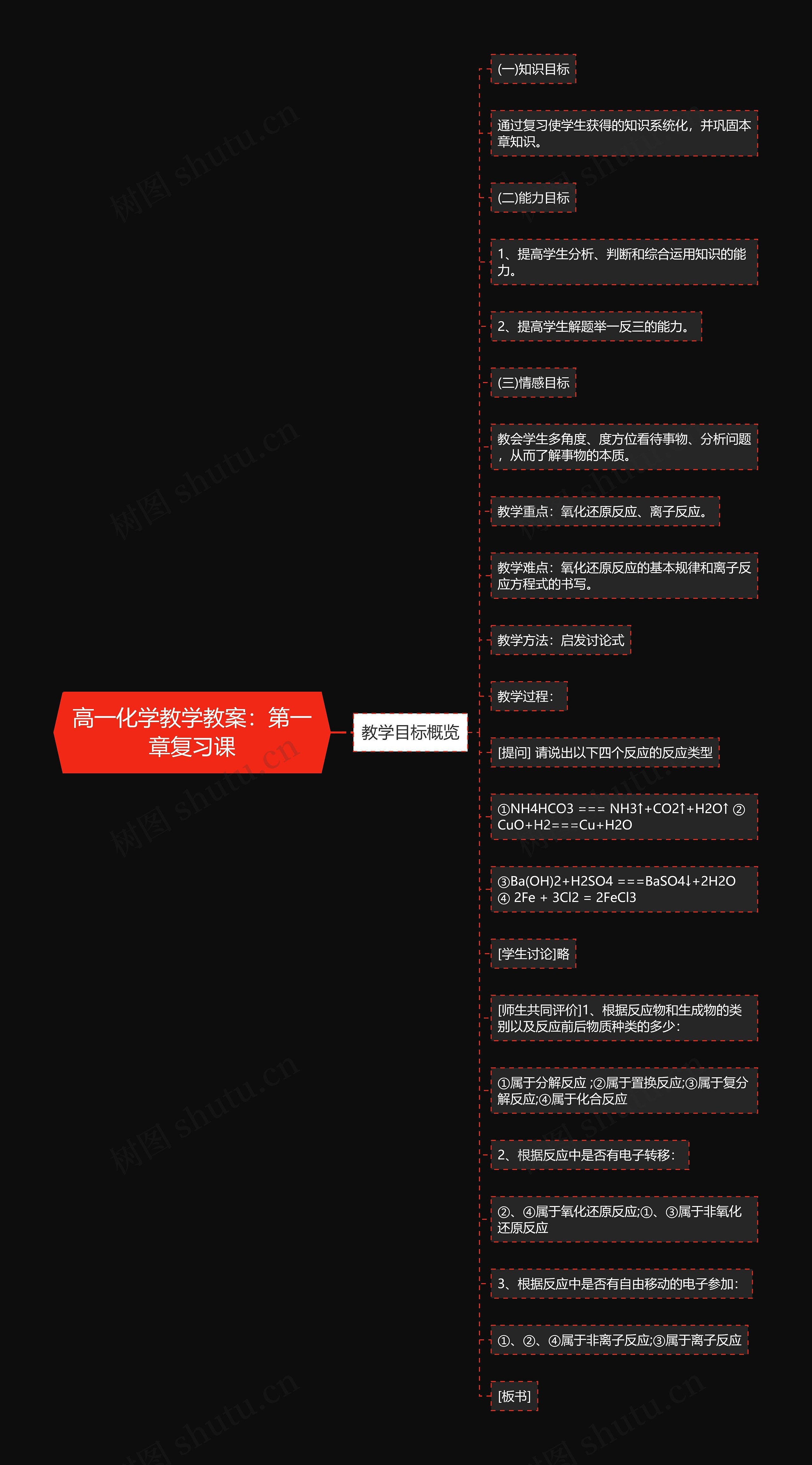 高一化学教学教案：第一章复习课