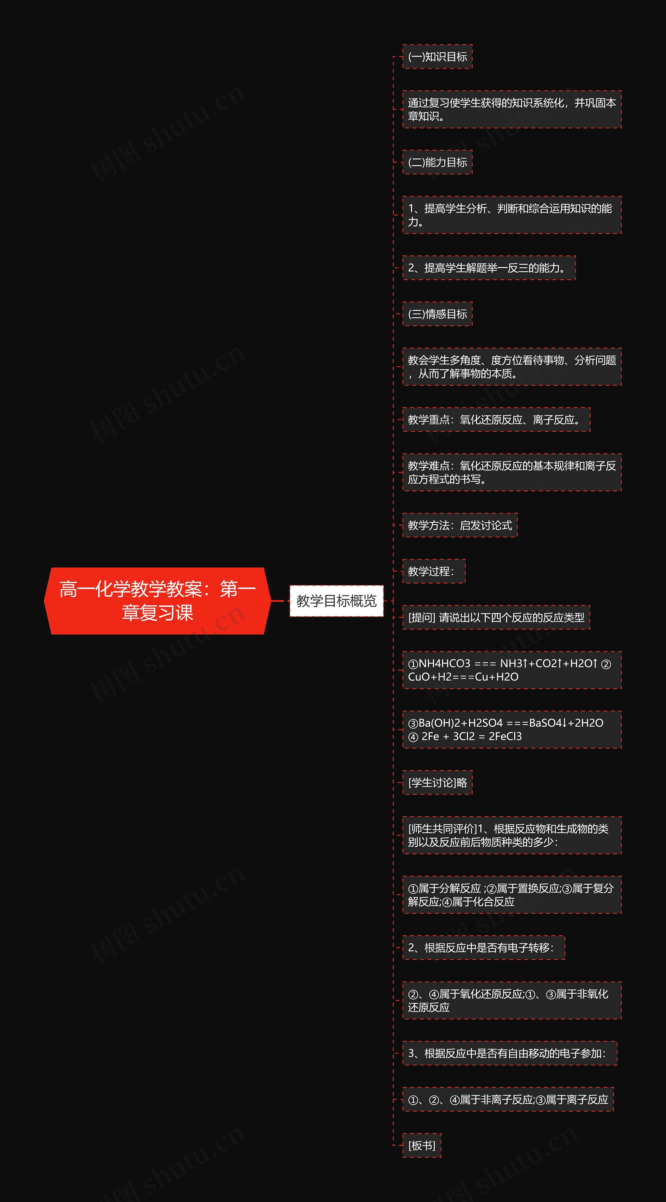 高一化学教学教案：第一章复习课思维导图