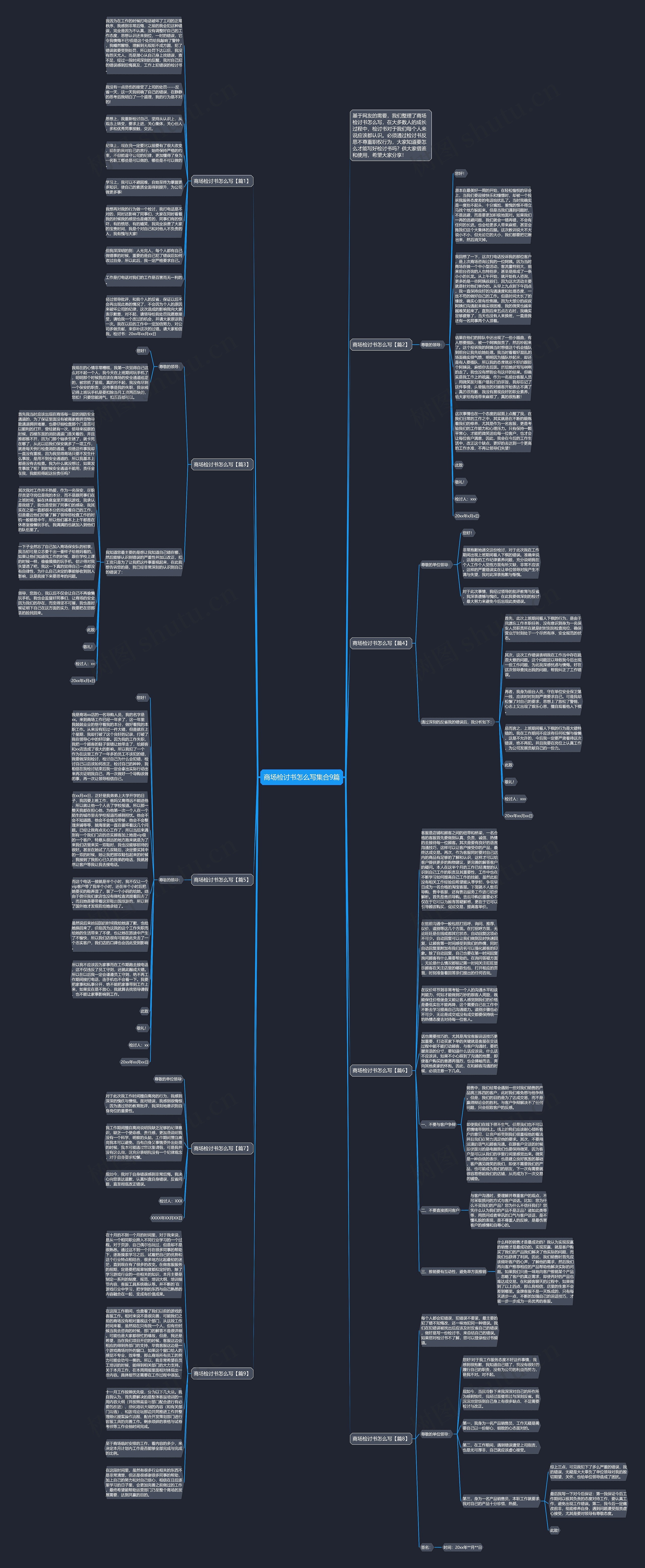 商场检讨书怎么写集合9篇思维导图