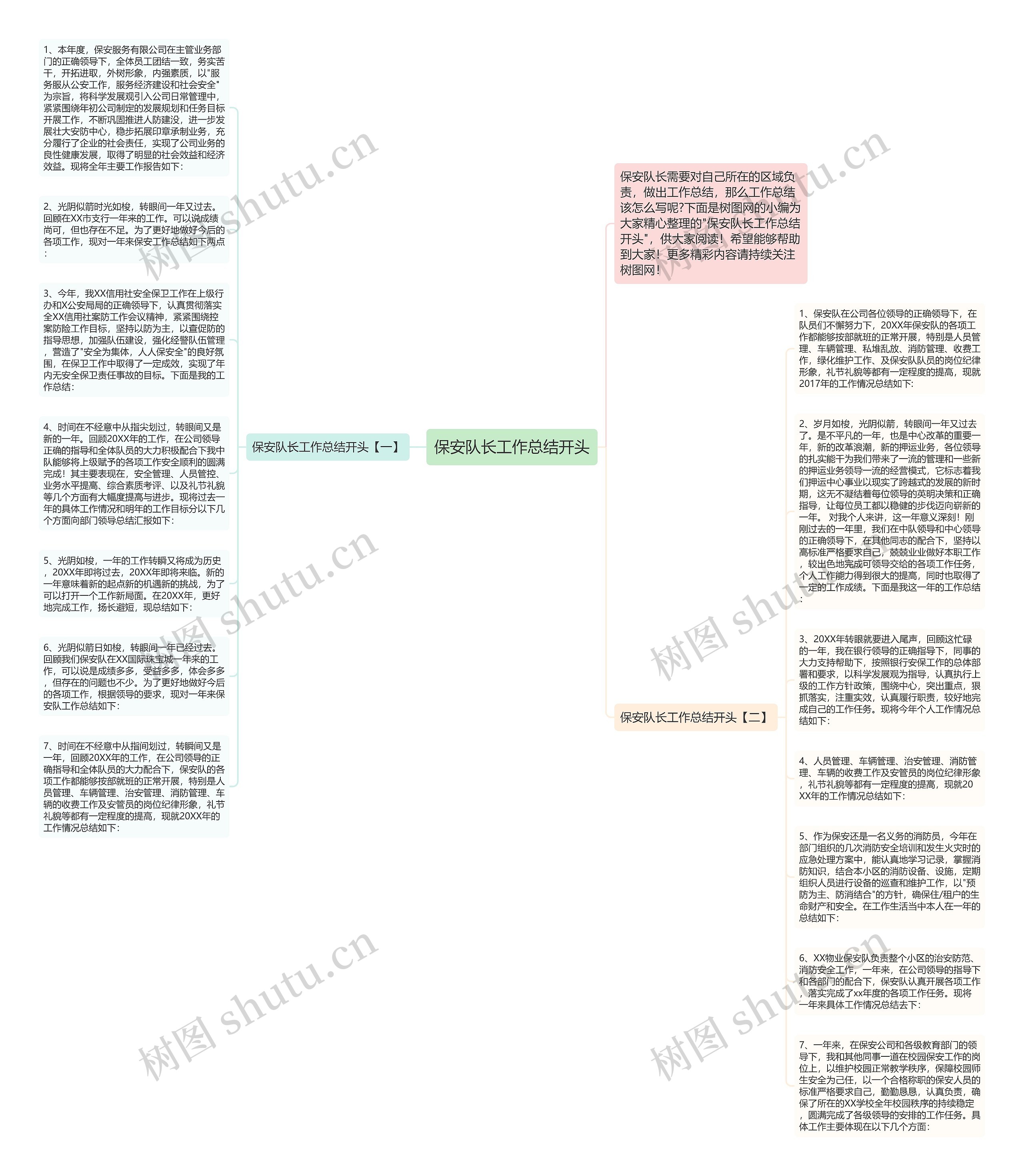 保安队长工作总结开头思维导图