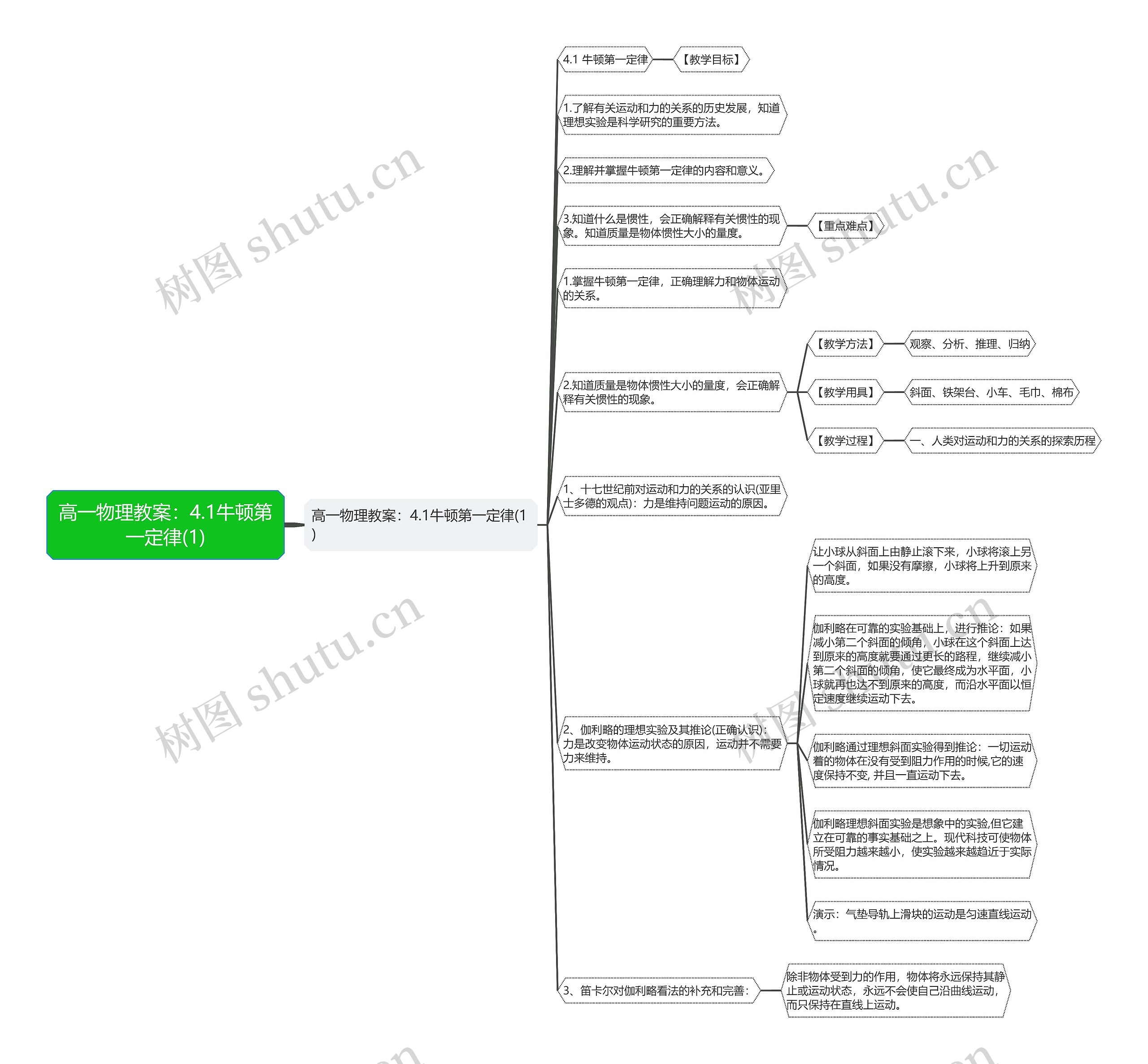 高一物理教案：4.1牛顿第一定律(1)