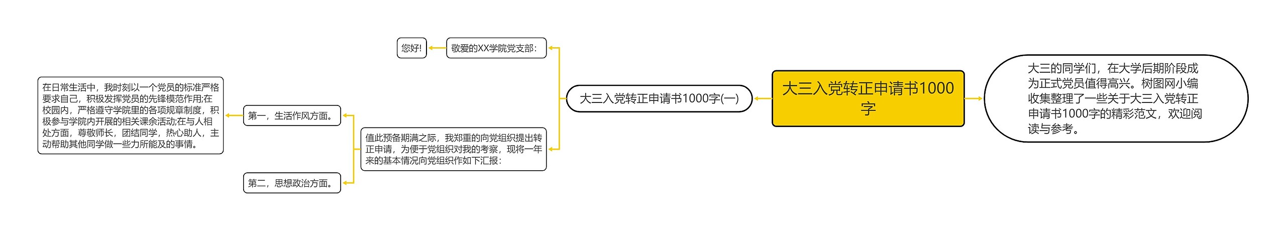 大三入党转正申请书1000字思维导图