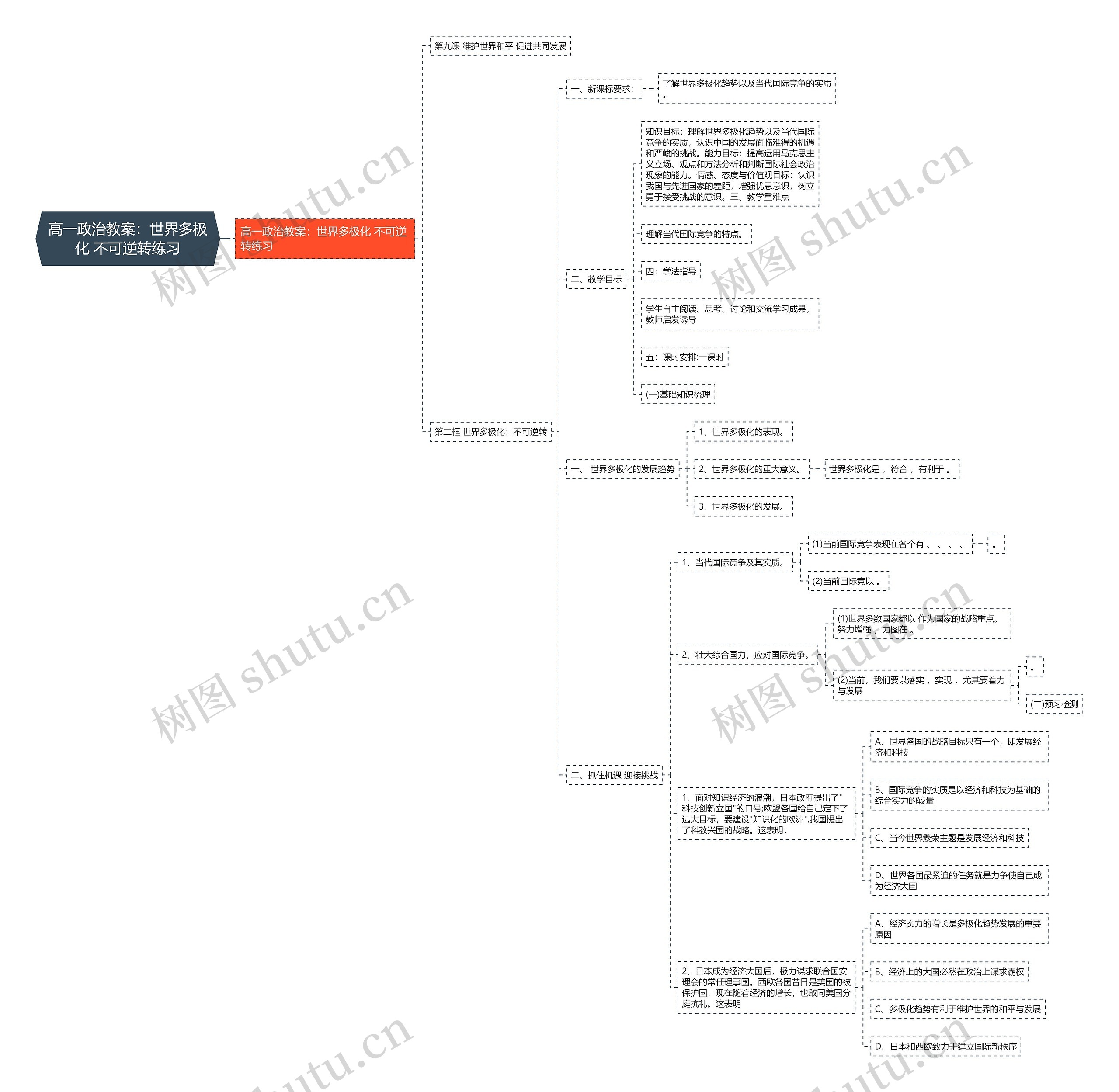 高一政治教案：世界多极化 不可逆转练习思维导图
