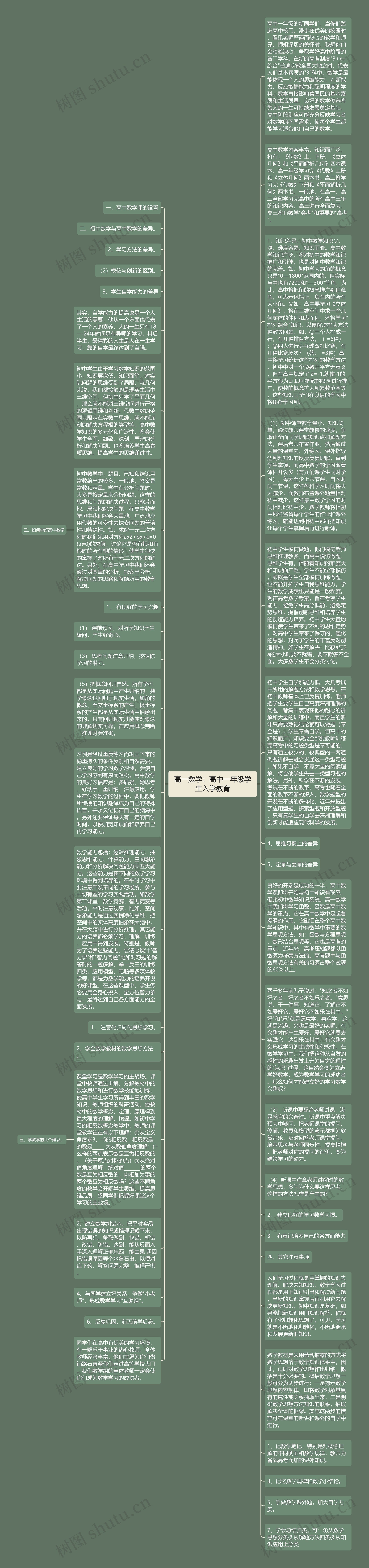 高一数学：高中一年级学生入学教育