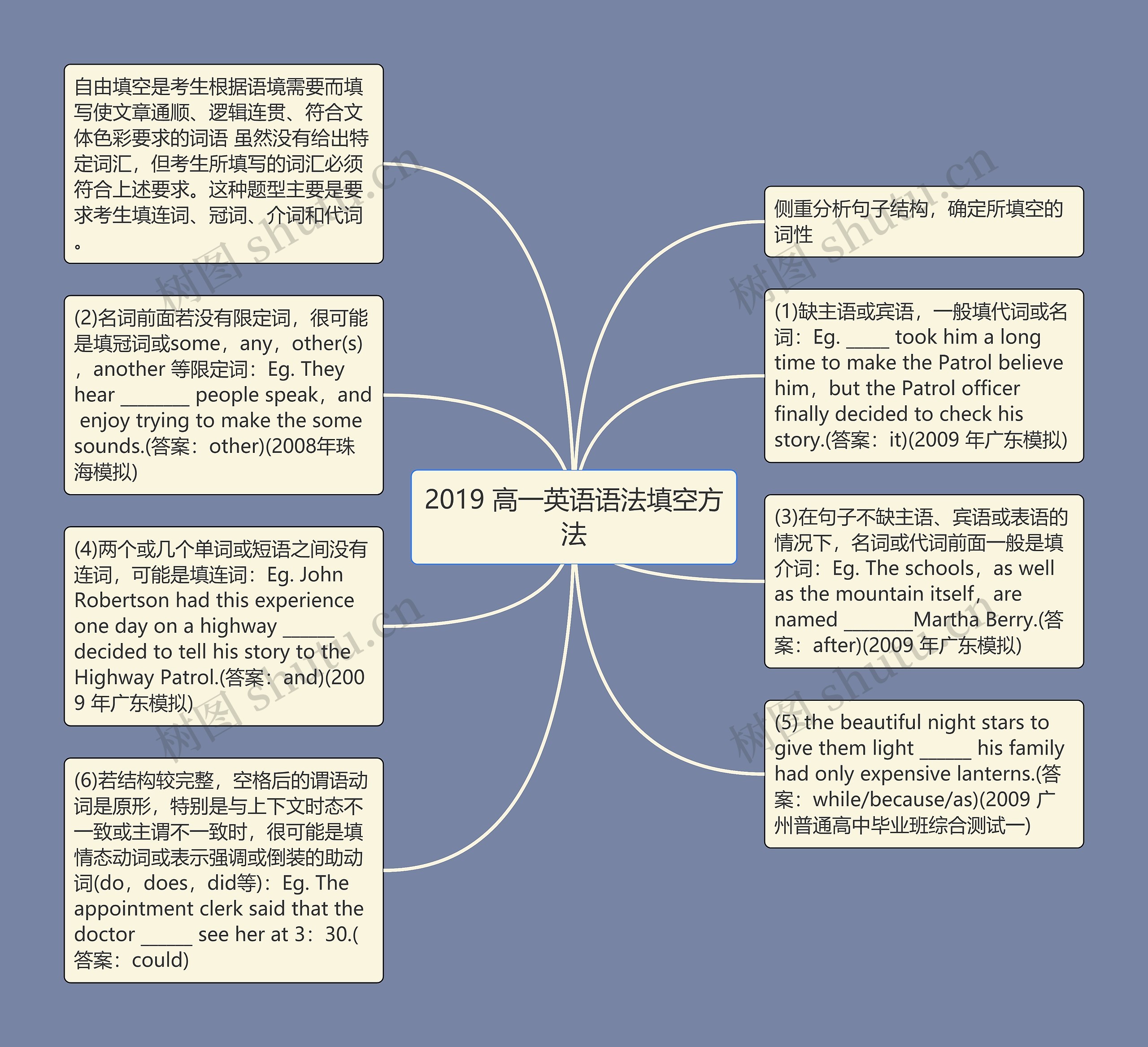 2019 高一英语语法填空方法