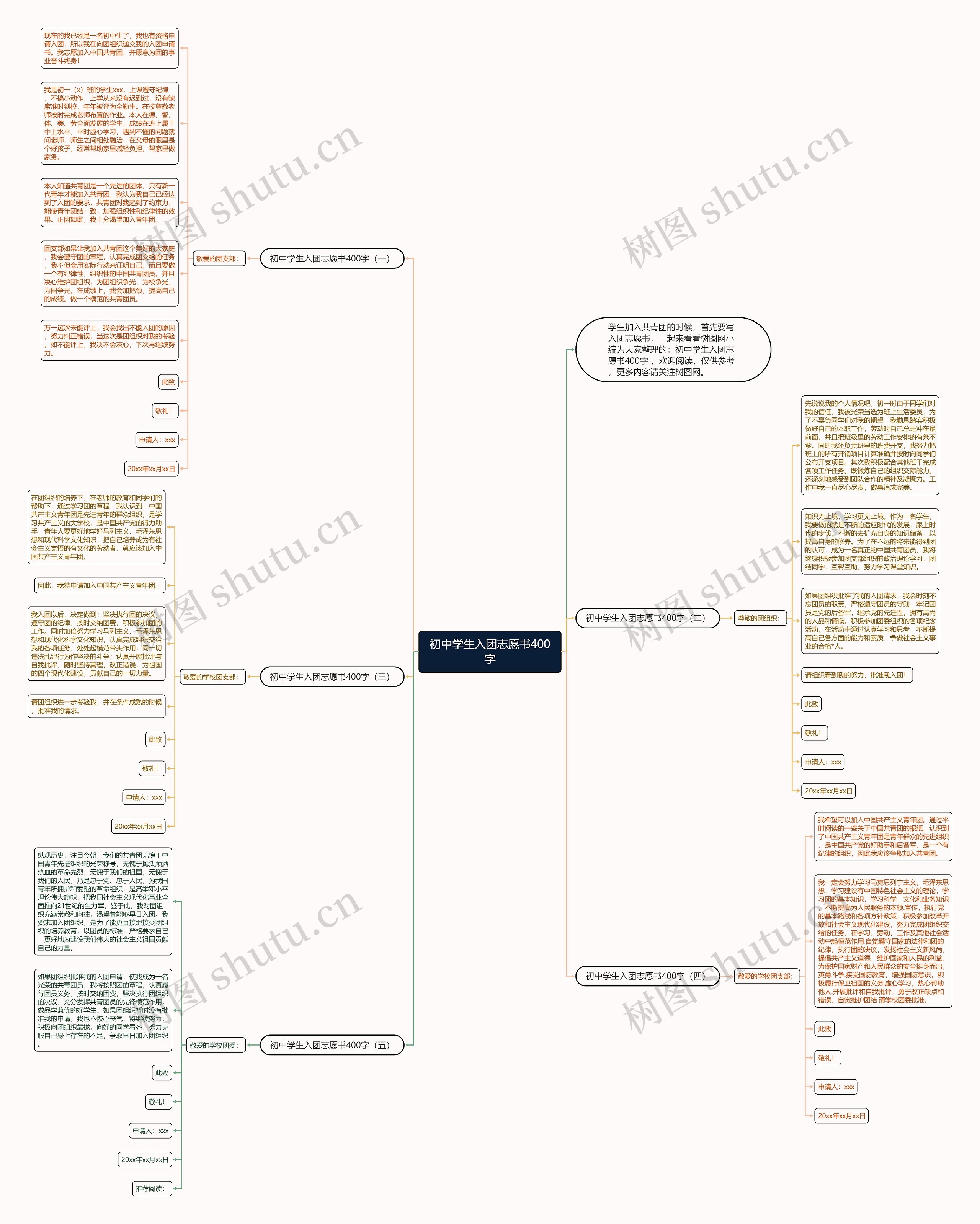 初中学生入团志愿书400字思维导图高清图 初中学生入团志愿书400字思维导图