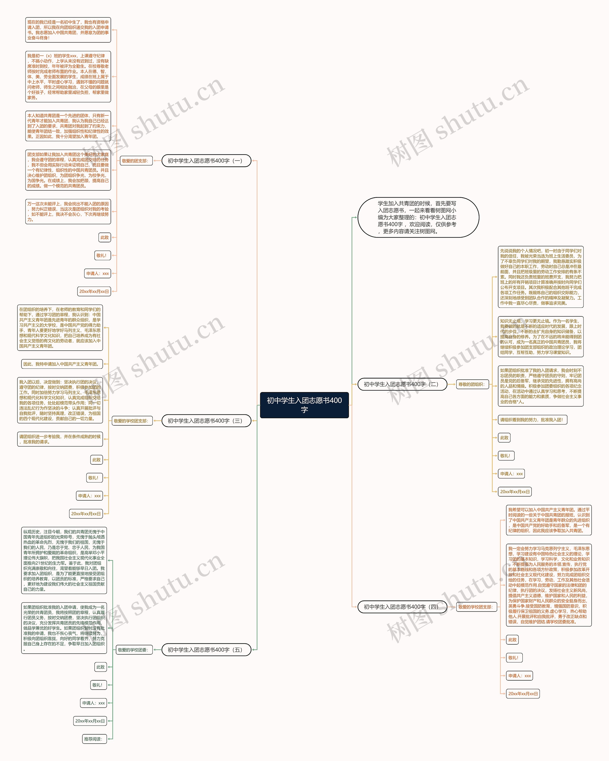 初中学生入团志愿书400字思维导图