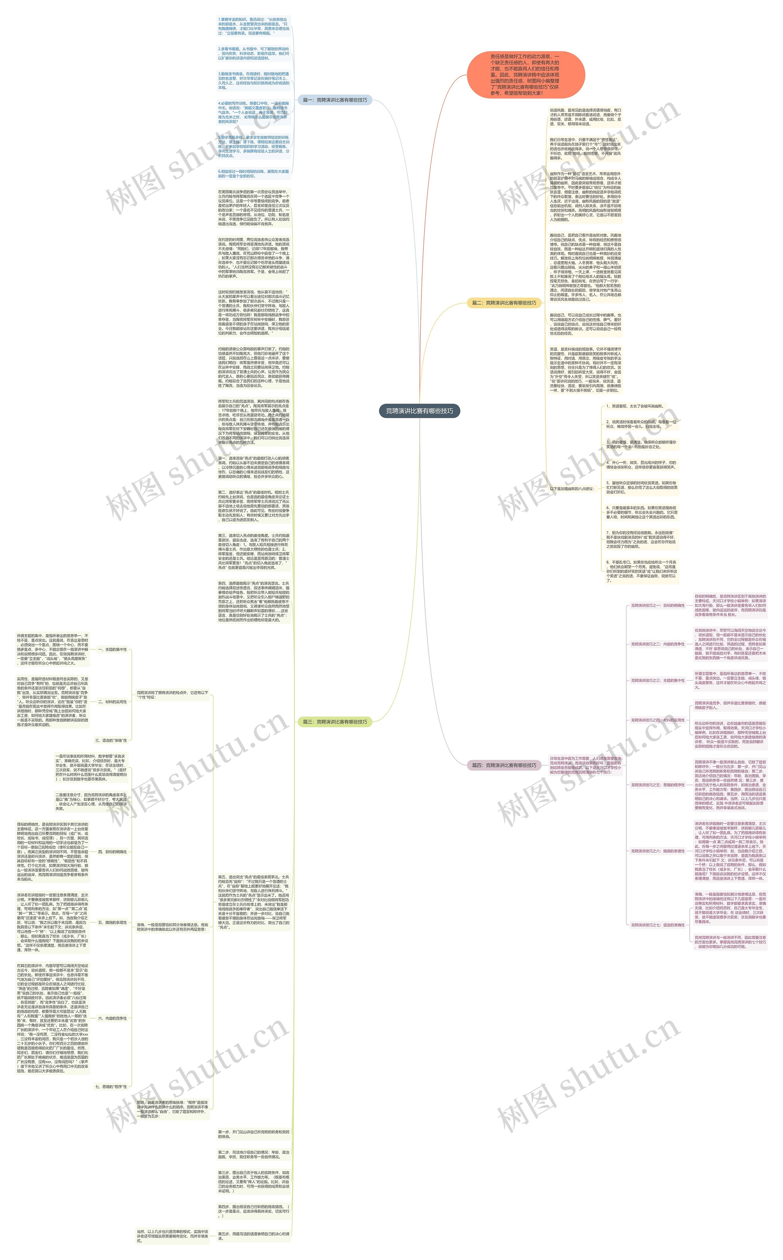 竞聘演讲比赛有哪些技巧思维导图