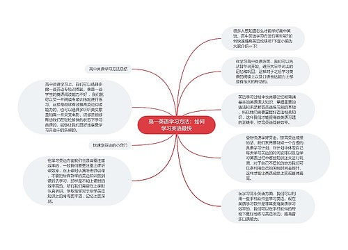 高一英语学习方法：如何学习英语最快