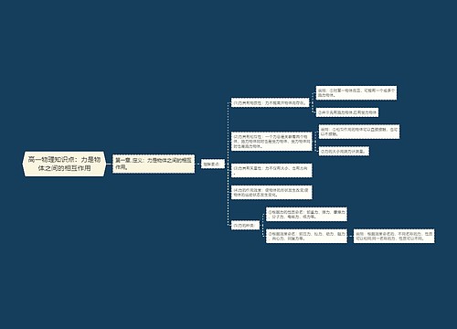 高一物理知识点：力是物体之间的相互作用