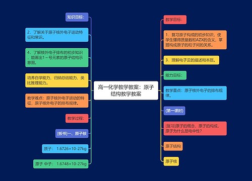 高一化学教学教案：原子结构教学教案