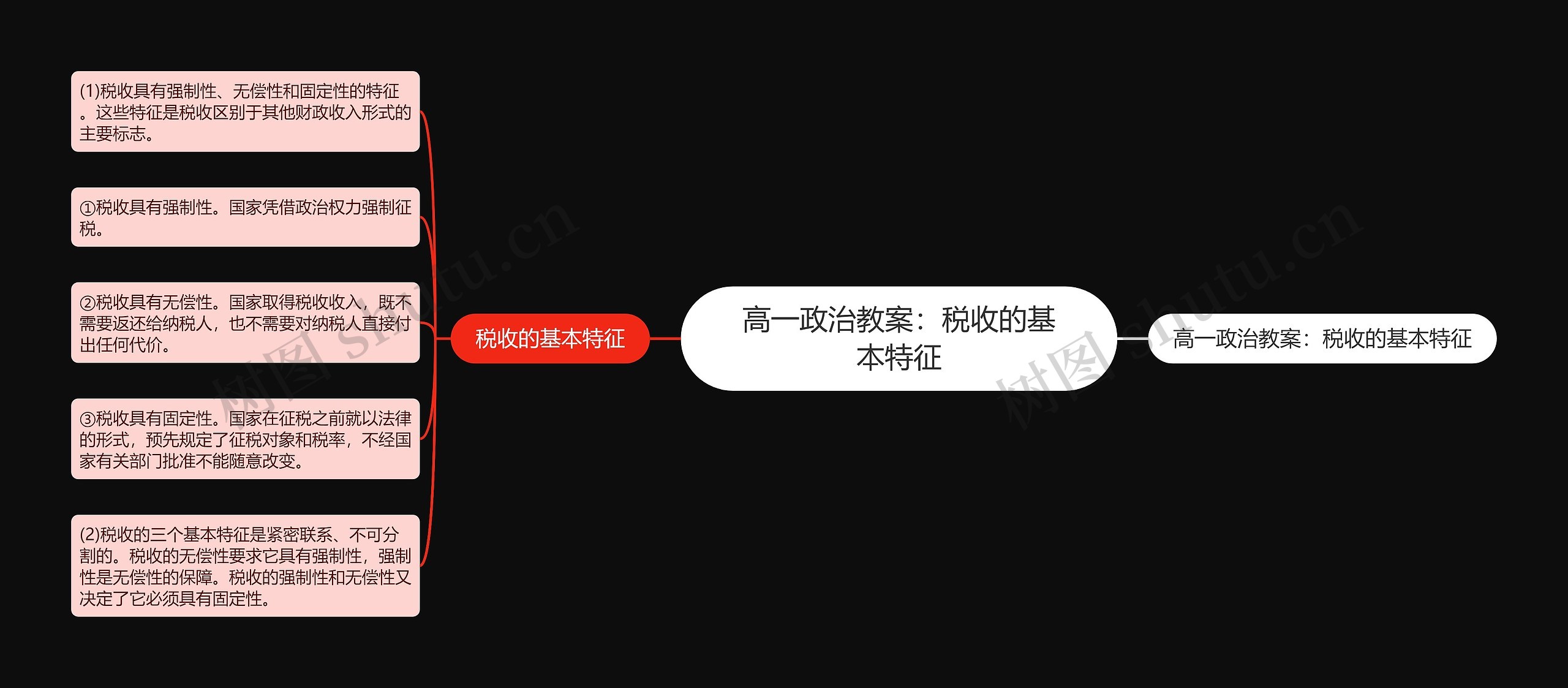 高一政治教案:税收的基本特征思维导图高清图 高一政治教案:税收的基本特征思维导图