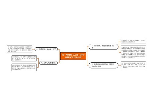 高一地理复习方法：高中地理学习方法总结