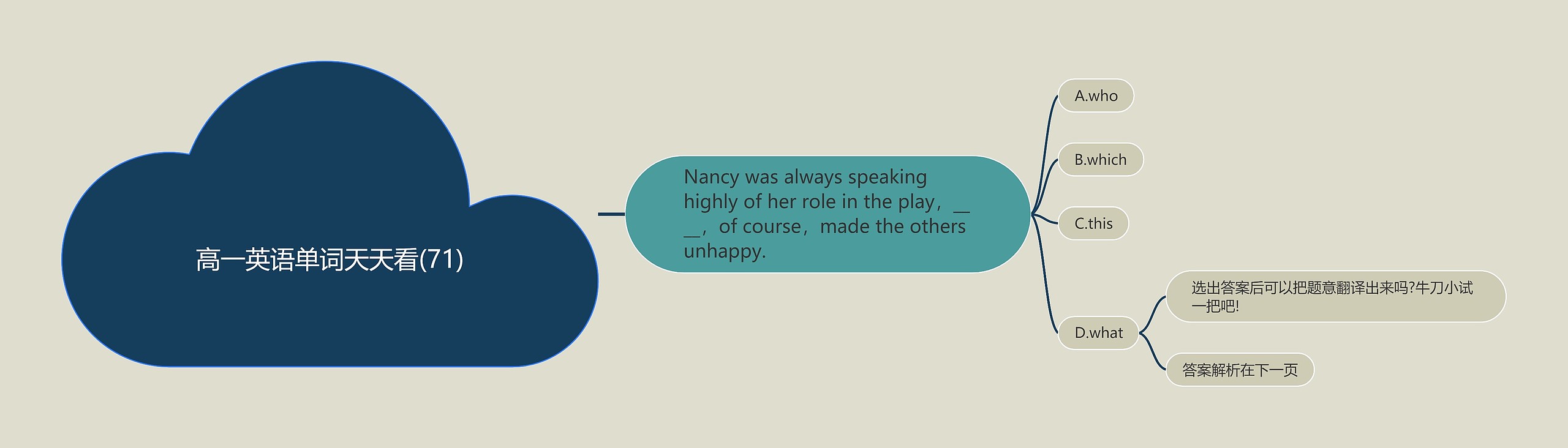 高一英语单词天天看(71) 高一英语单词天天看(71)