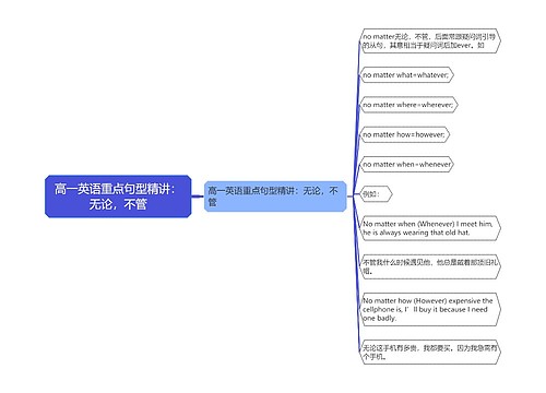 高一英语重点句型精讲：无论，不管