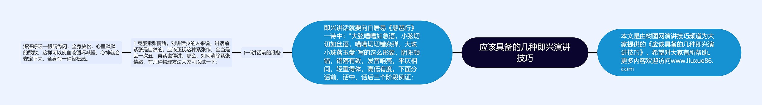 应该具备的几种即兴演讲技巧