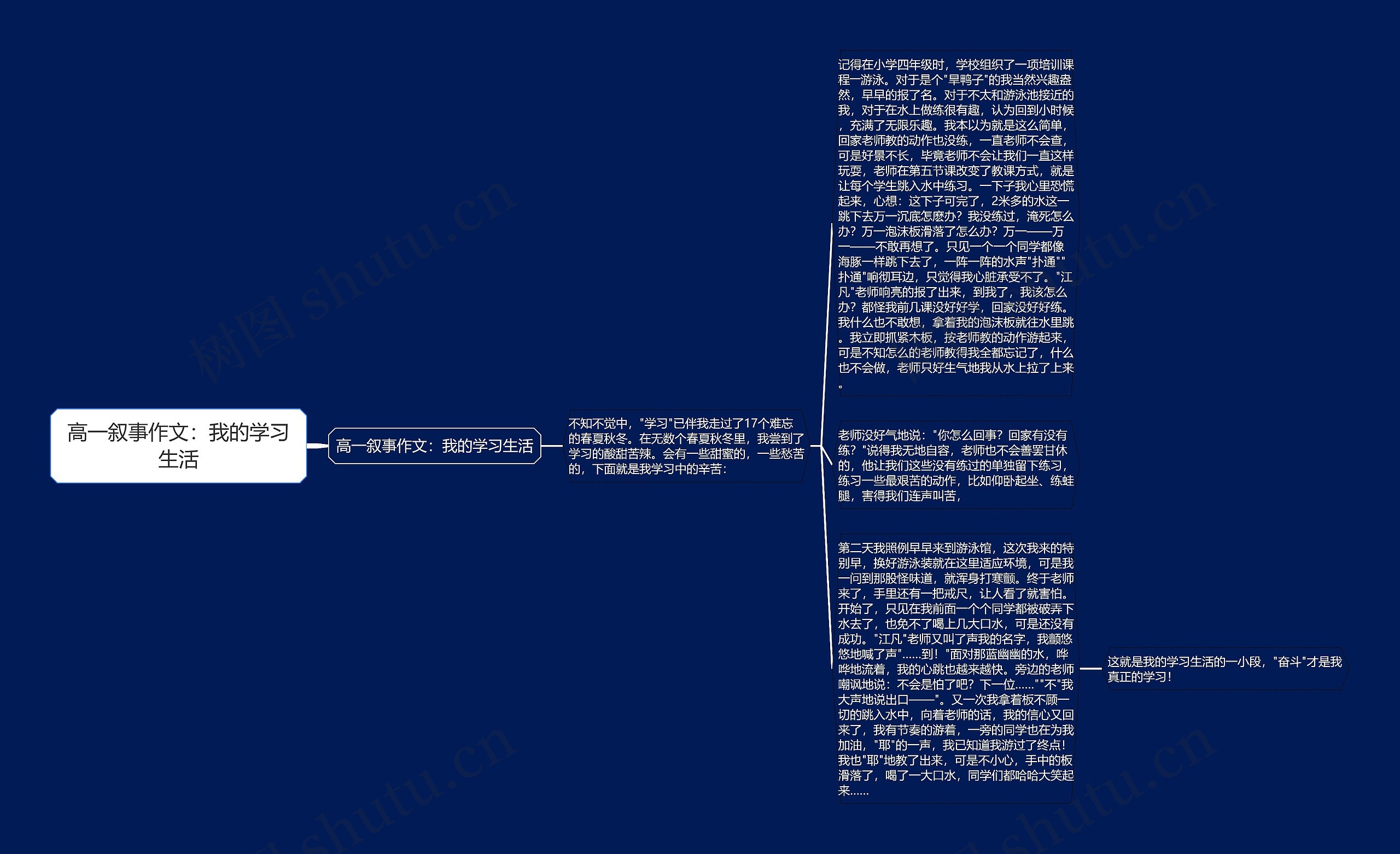 高一叙事作文：我的学习生活